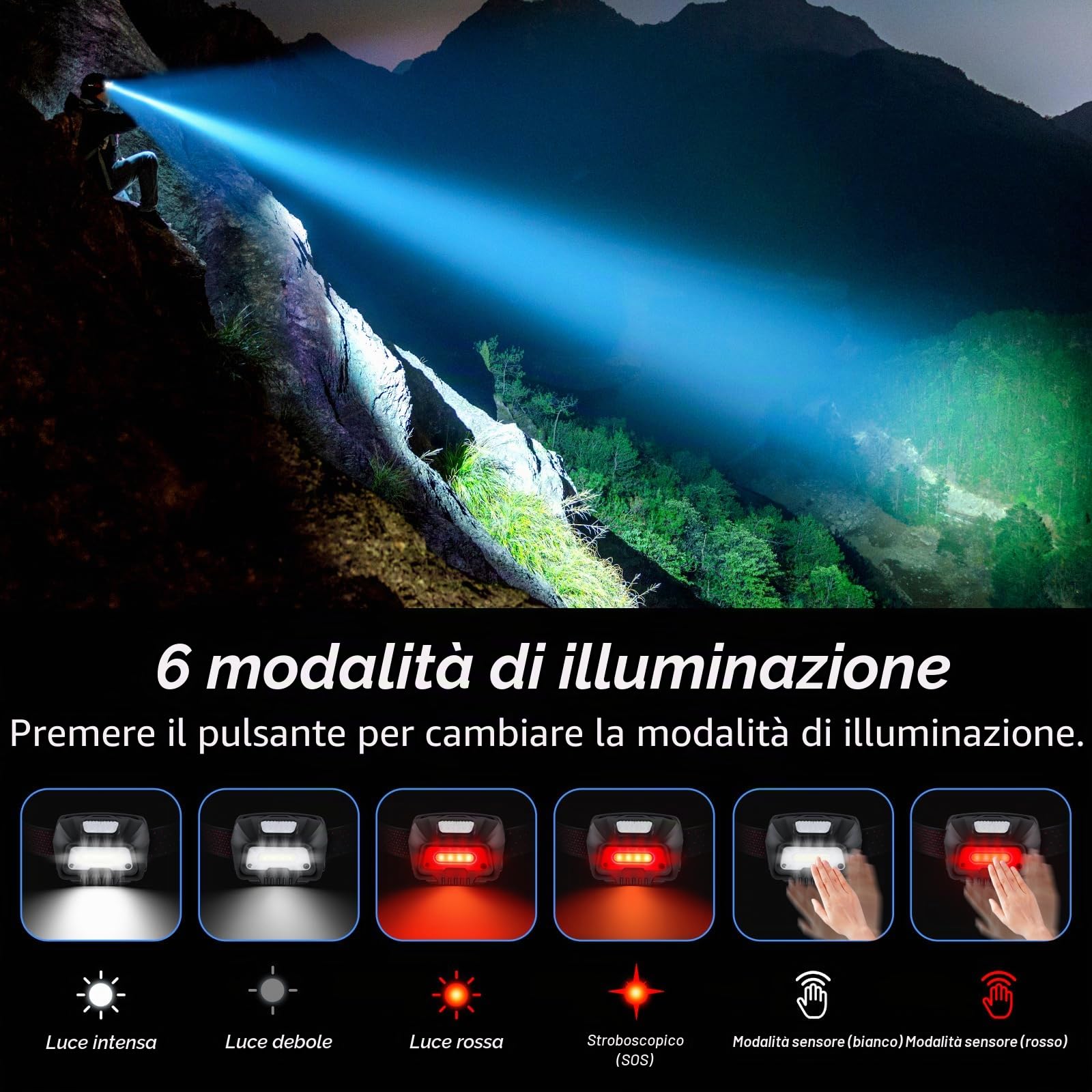 Blukar Torcia Frontale LED Ricaricabile, 2000 Lumen Super Luminoso Lampada Frontale con Sensore Movimento, 6 Modalità di Illuminazione, IPX5 Impermeabile Torcia da Testa per Campeggio/Corsa/Pesca