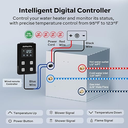 Vista 9 de RVPart Pro GT60 - Calentador de agua sin tanque para autocaravana, con puerta negra de 15 x 15 pulgadas (estándar para instalación inicial)