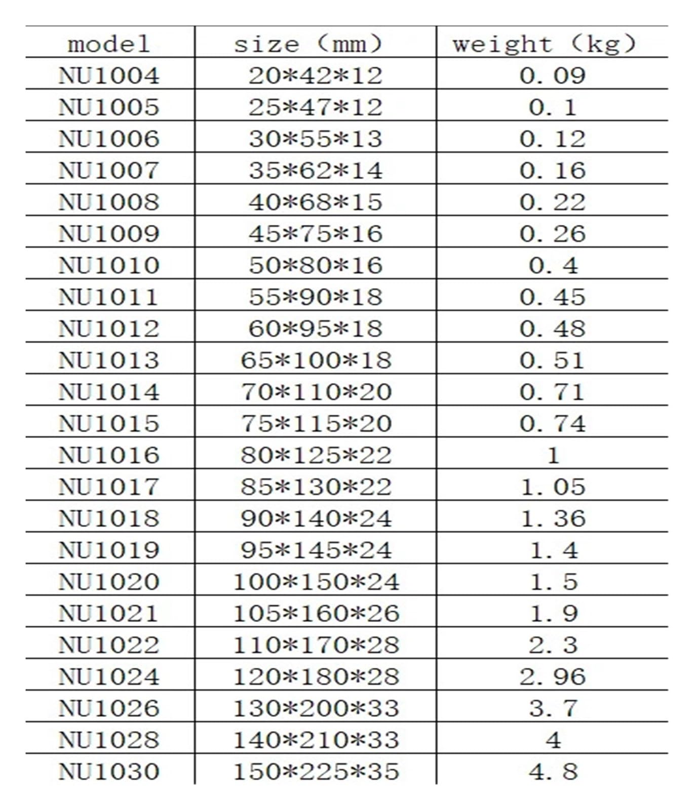 Cuscinetti a rulli cilindrici NU1018/1019(NU1019)