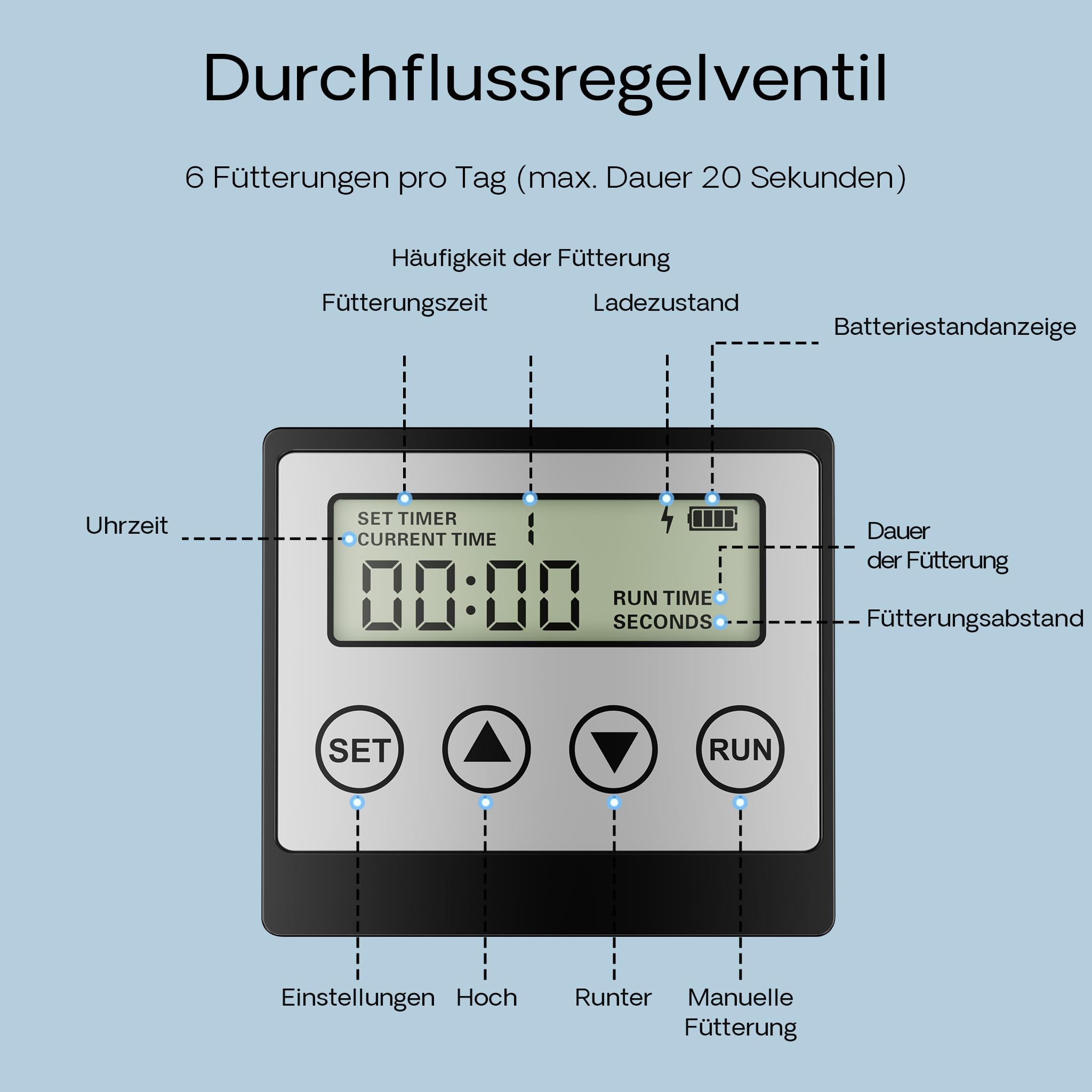 SunSun CFF-212 solarbetriebener Fischfutterautomat, programmierbarer Futterspender 12L