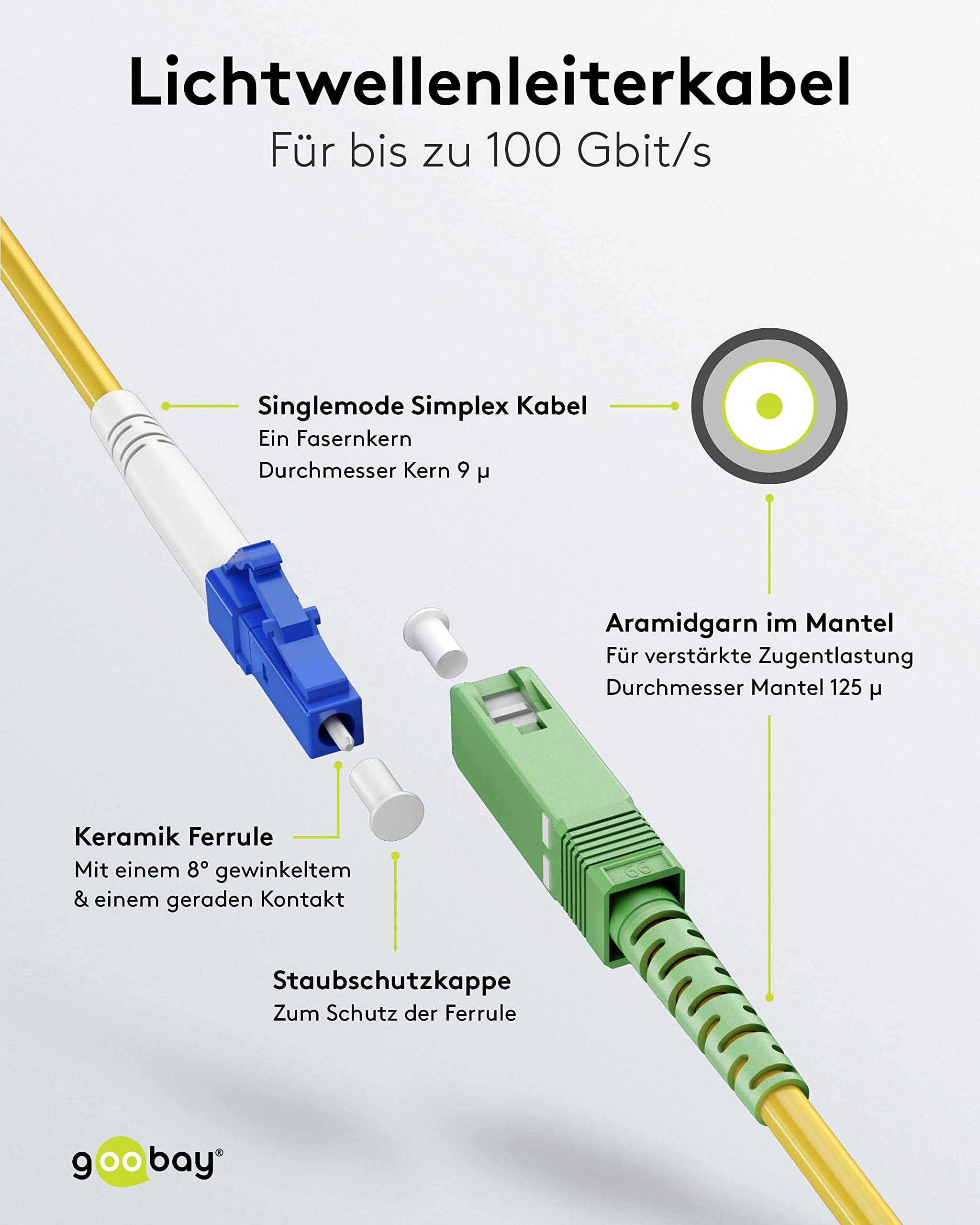 goobay 59648 - Cavo in fibra ottica (FTTH), monomodale (OS2) Simplex/SC APC (8°) maschio a LC-UPC (8°) maschio/cavo onda luminosa, 1 metro