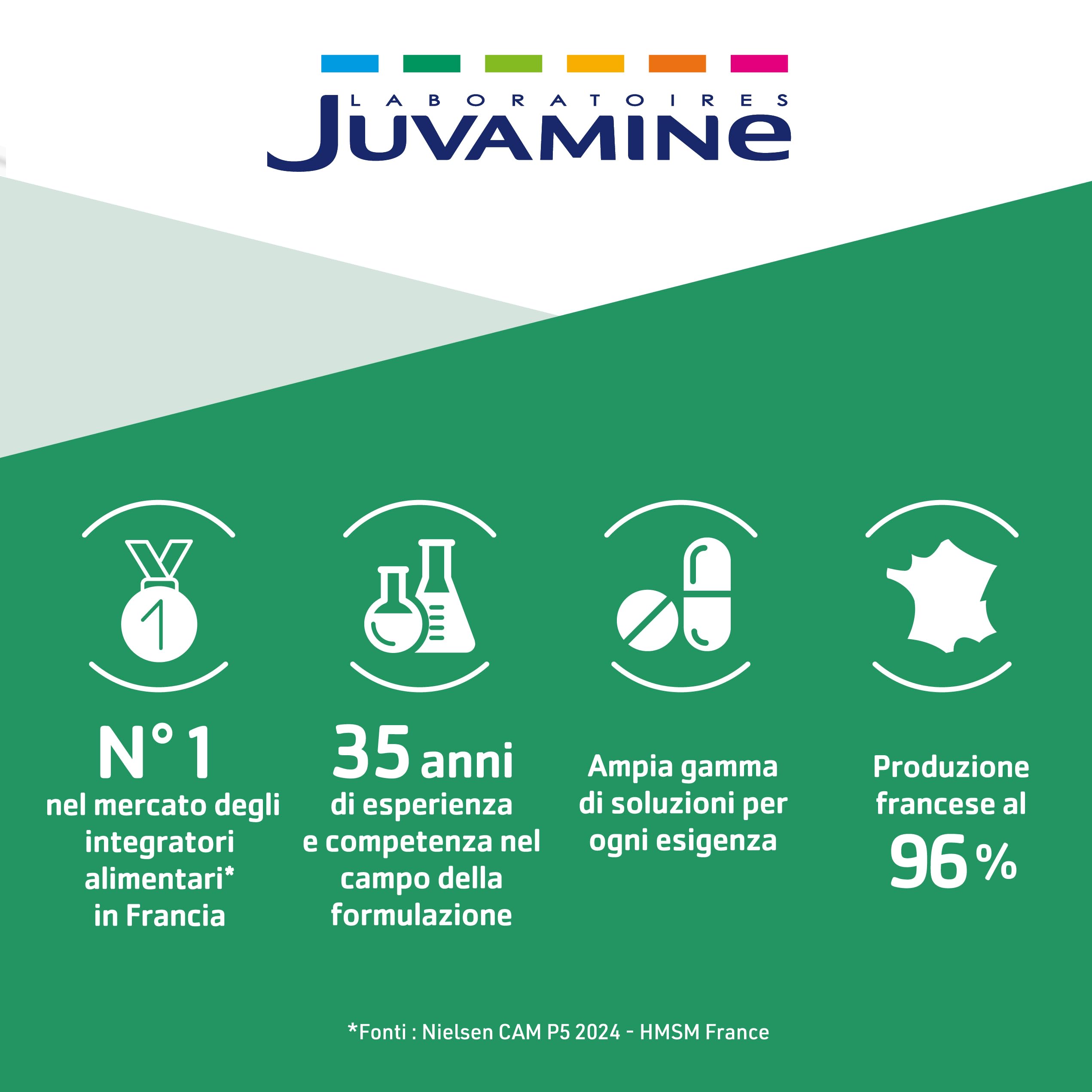 JUVAMINE - Digestione - Carbone di lievito - Gas intestinale - Aiuta a ridurre l'eccesso di flatulenza - Formato Maxi - 2 mesi - 120 Capsule - Prodotto in Francia