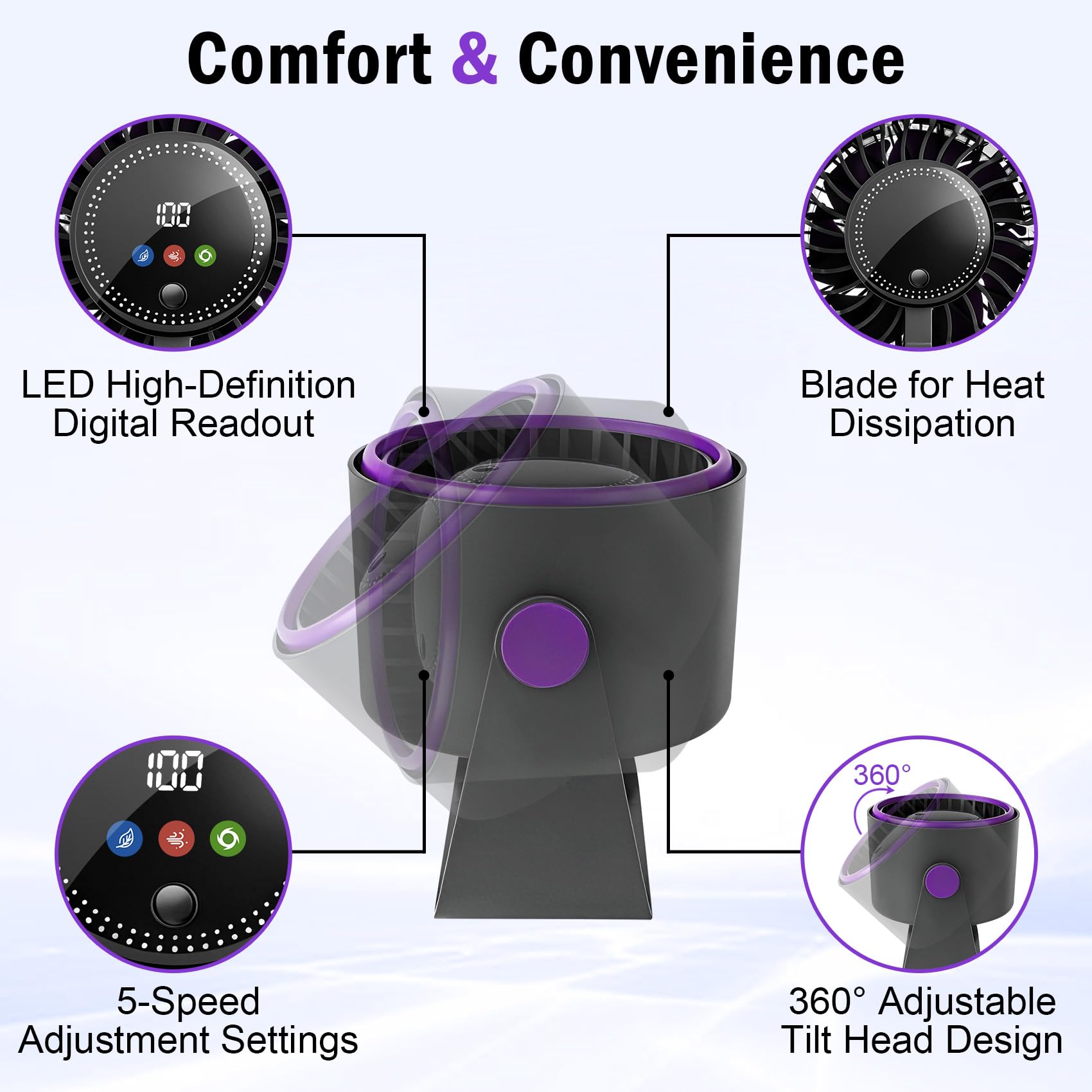 Ventilatore da Tavolo Silenzioso, Ventilatore USB Potente a Batteria Ricaricabile 3 in 1 Ventilatore Portatile 5 Velocità 360° Regolabile Ventilatore da Scrivania per Campeggio Ufficio Cucina Camper