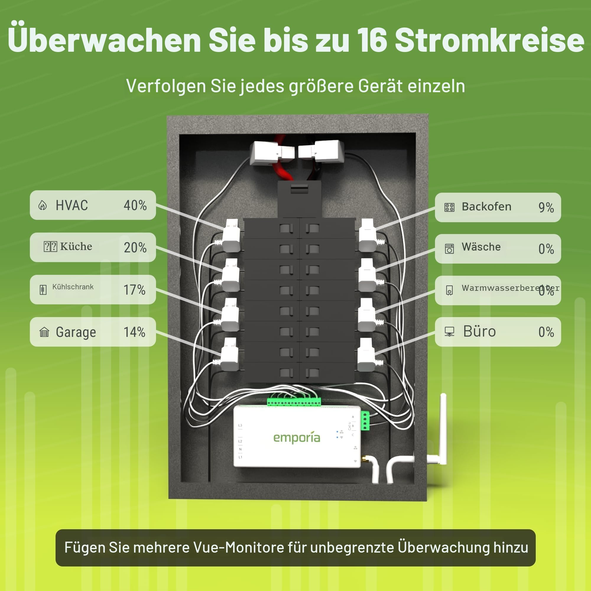 Smart Home Energie-Monitor mit 16 50 A Schaltkreis-Level-Sensoren | Vue – Echtzeit-Stromüberwachung/Messgerät | Solar-/Netzmessgerät
