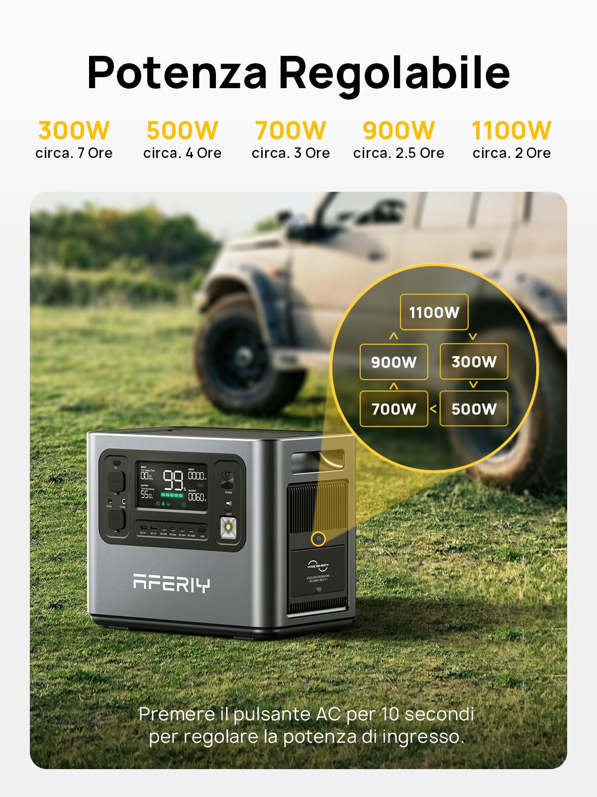 AFERIY Generatore Elettrico Portatile 2400W, Batteria LiFePO4 2048Wh, Ricarica Rapida 1,5 Ore, 13 Porte, Onda Sinusoidale 230V, Stazione di Alimentazione per Campeggio All'Aperto