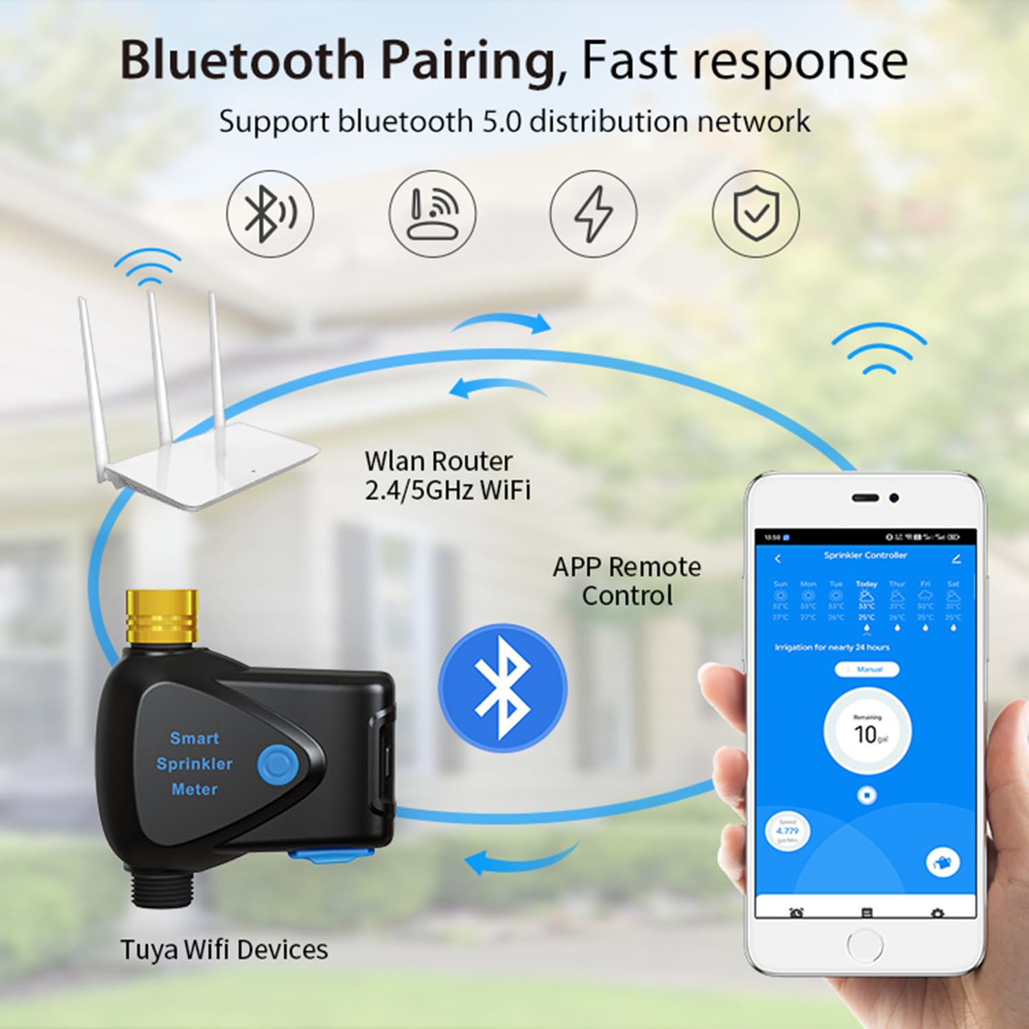 WiFi Bewässerungstimer mit Wasserzähler, Smarter Sprinkler-Timer für Garten und Rasen, App- und Alexa-Steuerung, Regenverzögerung, IP65 Wasserdicht, 3/4 Zoll Messinganschluss