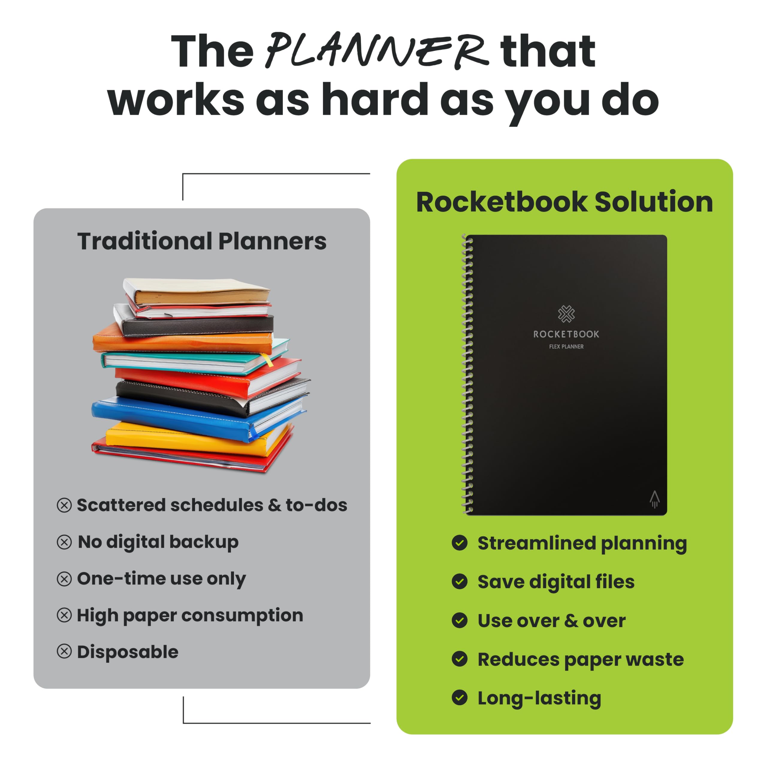 Rocketbook Flex Planner, riutilizzabile non datato intelligente, formato esecutivo 15,2 x 22,4 cm nero - Giornaliero, settimanale, mensile, calendario annuale, attività, obiettivi, pianificazione