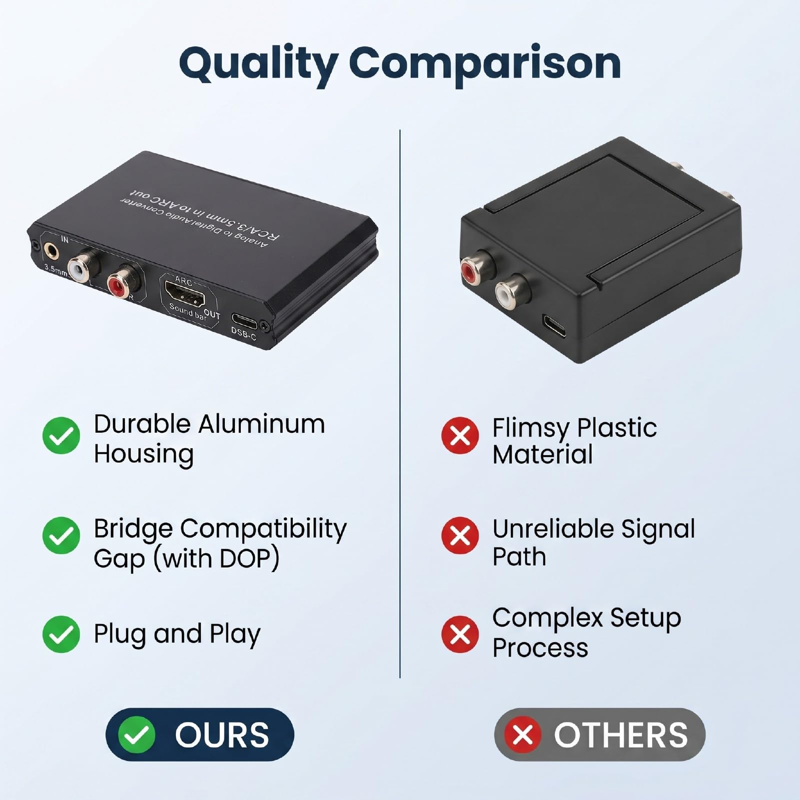 Convertisseur de Son Analogique vers Numérique, Convertisseur 3,5 Mm vers ARC avec Alimentation de Type C, Plug and Play, Adaptateur de Son Analogique vers Numérique Polyvalent