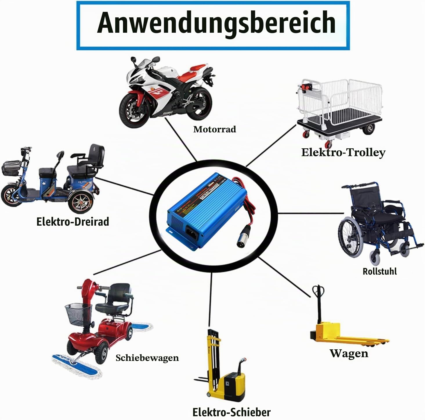 Unocho 24V 5A Batterieladegerät Erhaltungsladegerät 4-Stufen Smart Ladegerät für Bleiakkus mit 3-poligem XLR-Stecker Netzschalter und LED-Anzeige für Rollstuhl, Elektromobil, AGM Gel SLA VRLA