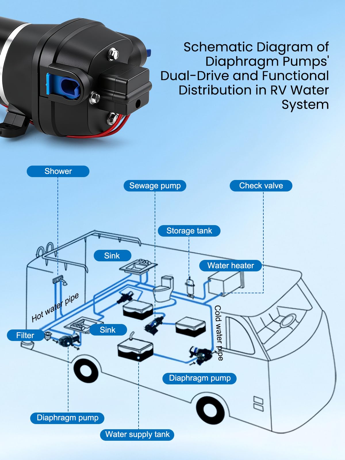 Mxmoonant 24V Automatische Wasserpumpe, Druckpumpe, 2.8Bar, 132W, 17L/Min, Selbstansaugend, Überlastungsschutz, Geräuscharm, Membranpumpe für Wohnmobil, Boot, Waschen, Bewässerung, Zirkulation