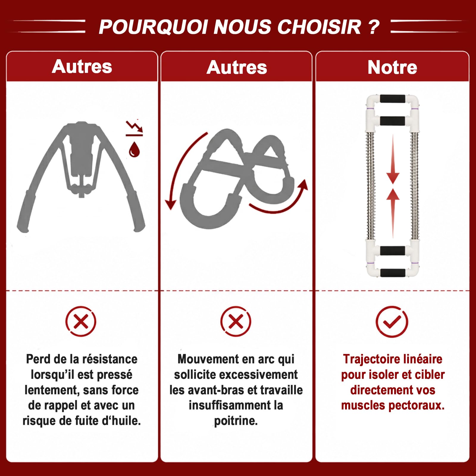 GoFitness Push Down Bar Appareil de Musculation des Pectoraux à Domicile | Muscler : Pectoraux, Bras, Épaules, Abdos et Dos - Entraîneur de Force pour la Maison