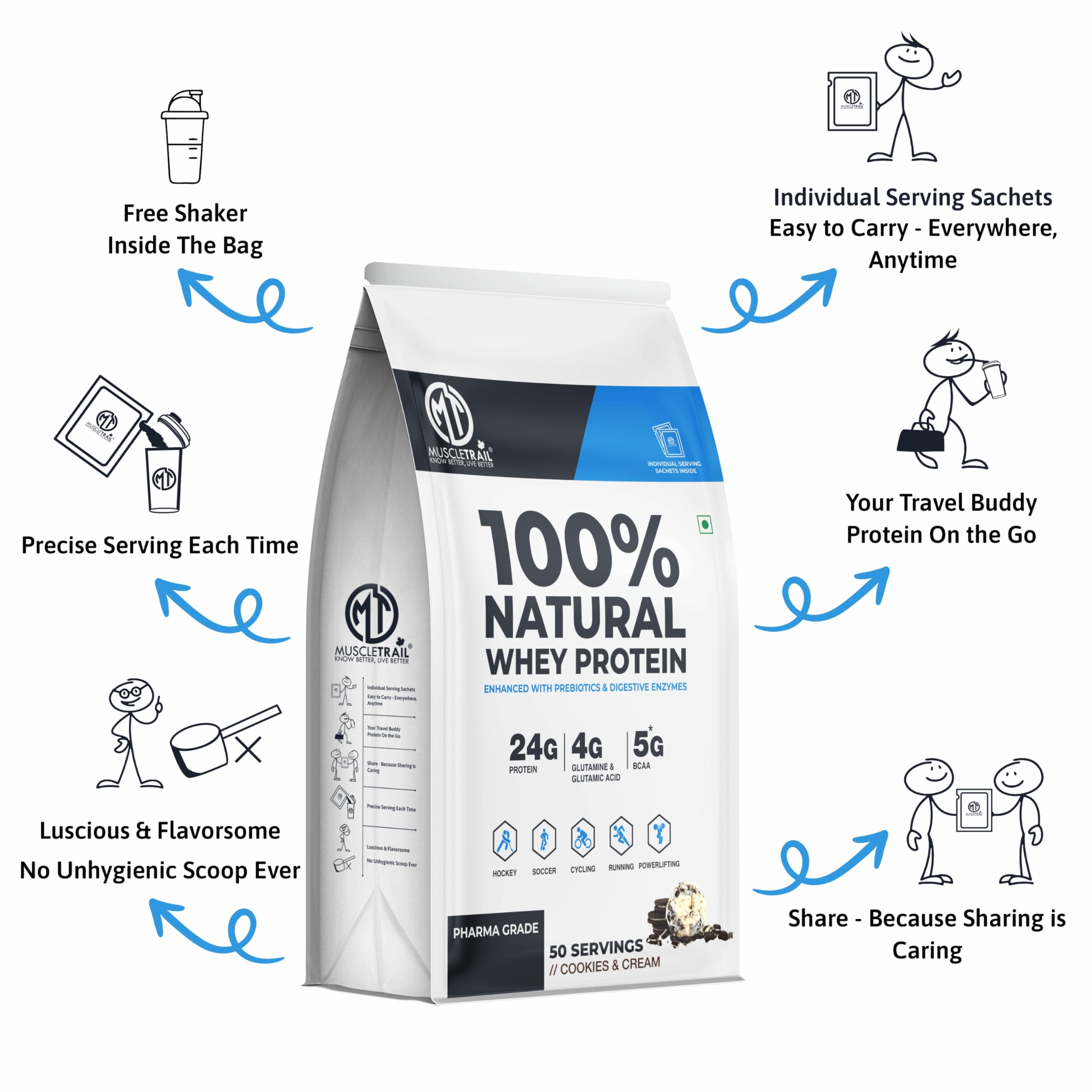 MuscleTrail Pharma Grade 100% Natural Whey Protein Powder | 24g Protein, 4g Glutamine, 5g BCAA | Isolate Source, Low Carb | Muscle Gain & Recovery Supplement | 50 Sachets + Premium Shaker Bottle (Vanilla) — Amazon image 7