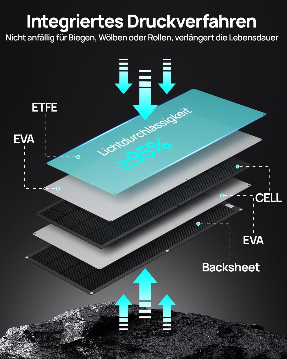ECO-WORTHY 4 Stück Solarpanel Flexibel 200W ETFE 800W Flexible Solarmodule für Balkonkraftwerk