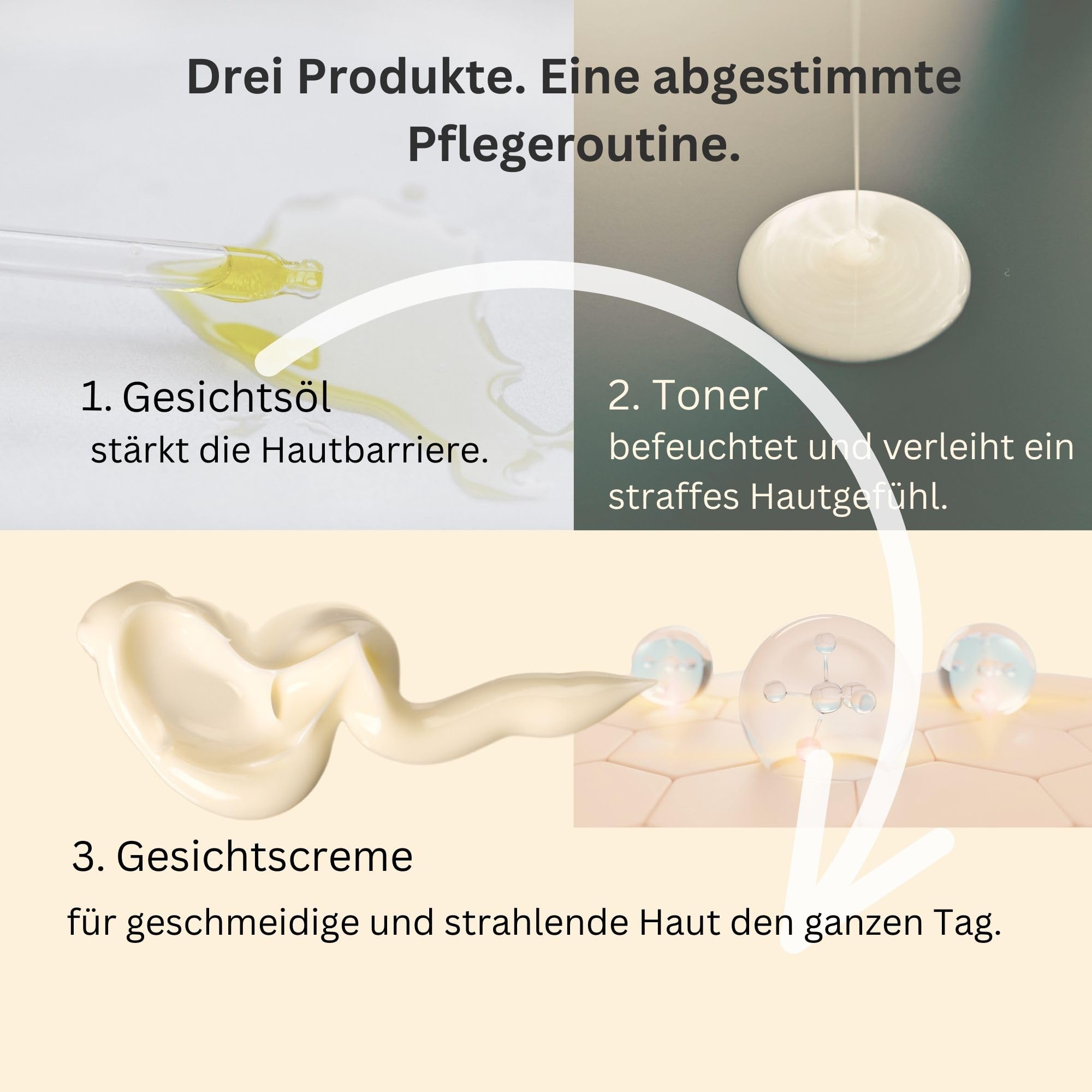 ginuht's NATURKOSMETIK - Gesichtspflege Set für Frauen & Männer | Feuchtigkeitsspendendes Serum, sanfte Reinigung & Anti-Aging Pflege - für sensible Haut - Perfekte Gesichtspflege Routine