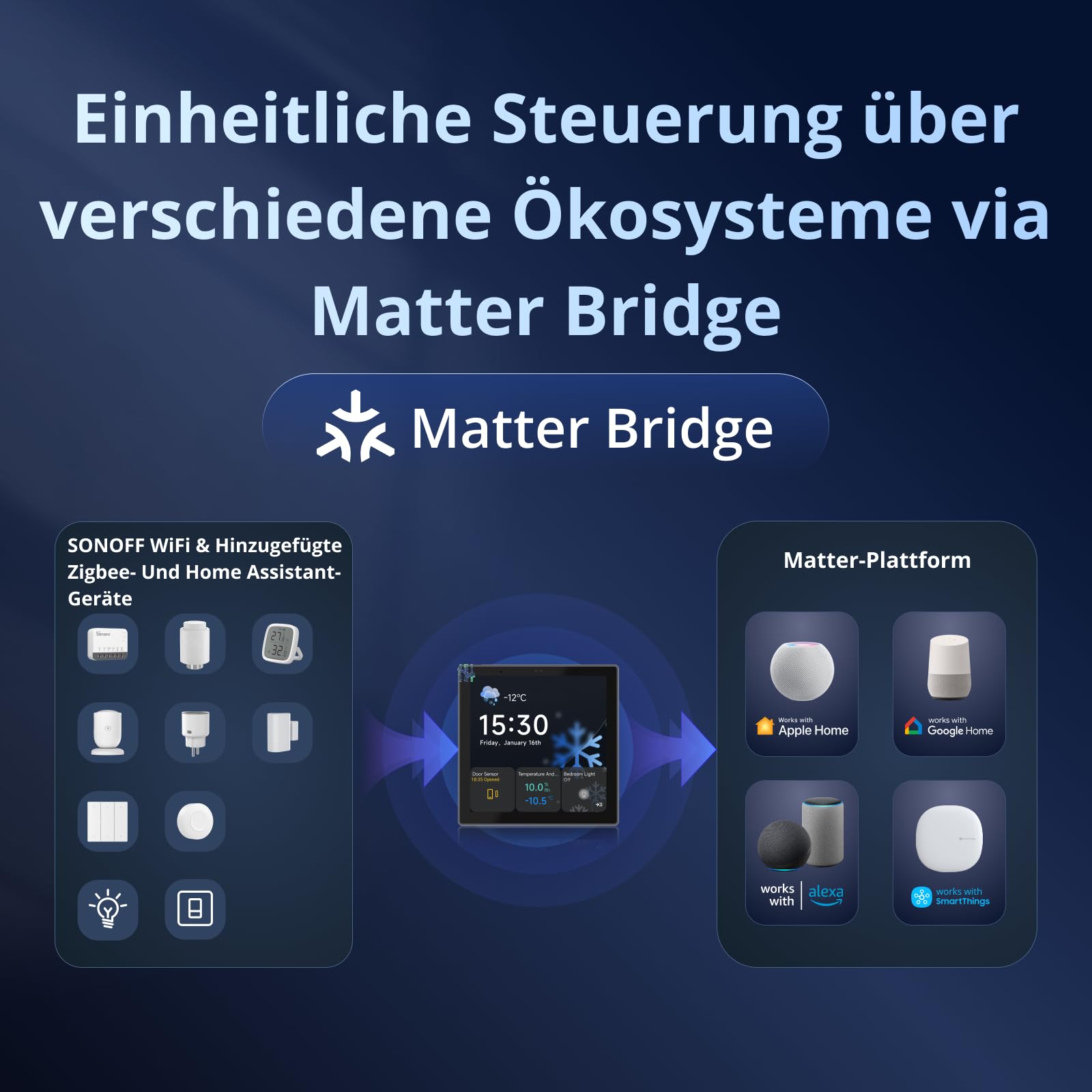 SONOFF NSPanel Pro 86 Smarthome-Zentrale - Zigbee Gateway, Home Assistant Integration, Matter Bridge, intelligente Sicherheit & Heizungssteuerung – Kompatibel mit Alexa, Google, Apple (weiß).