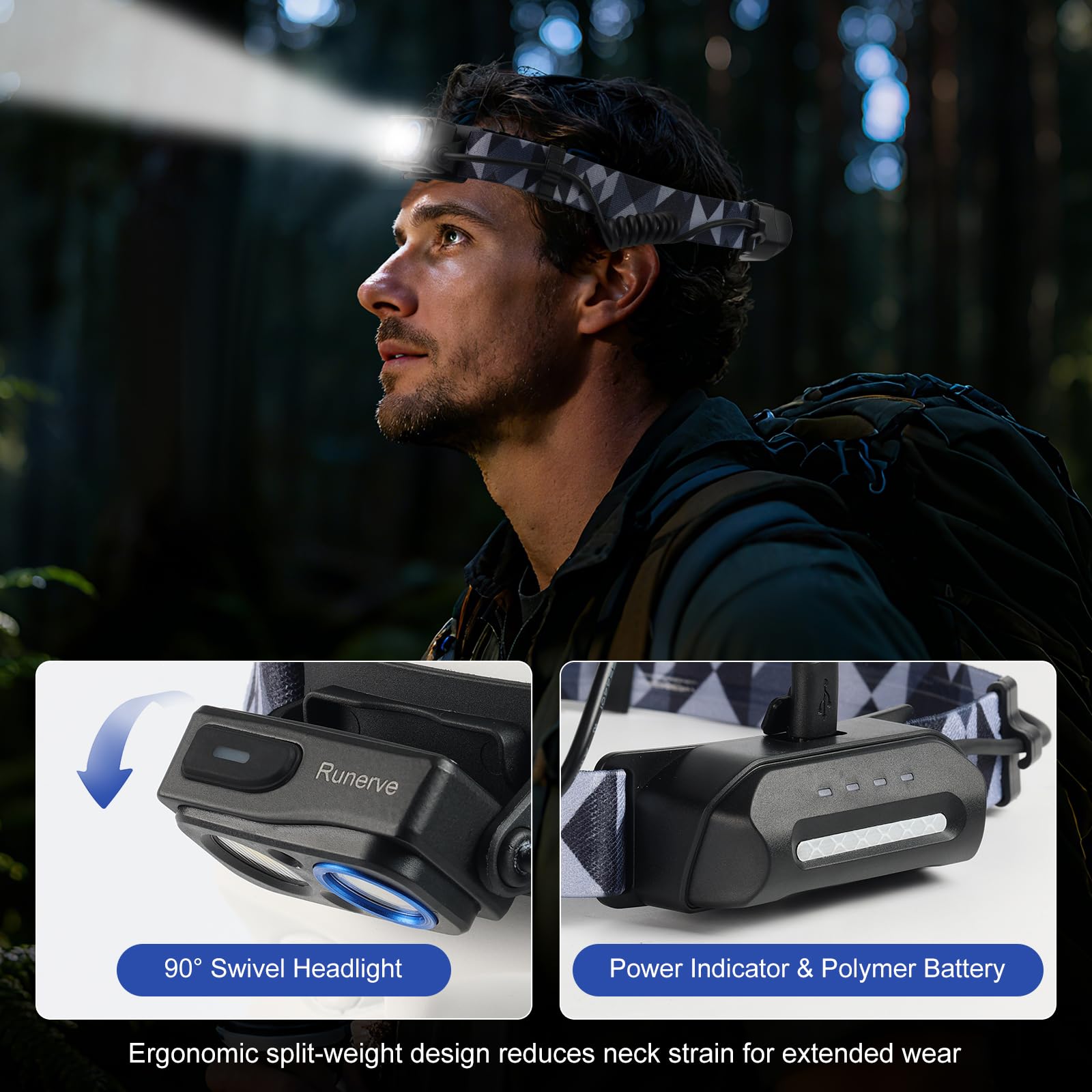 Wiederaufladbare 1000LM LED Stirnlampe mit Bewegungsmelder - 2600mAh Akku, einstellbarer Strahl (SMD & COB), 90° Neigung, geteiltes Design, reflektierender Akku, IPX4 wasserdicht