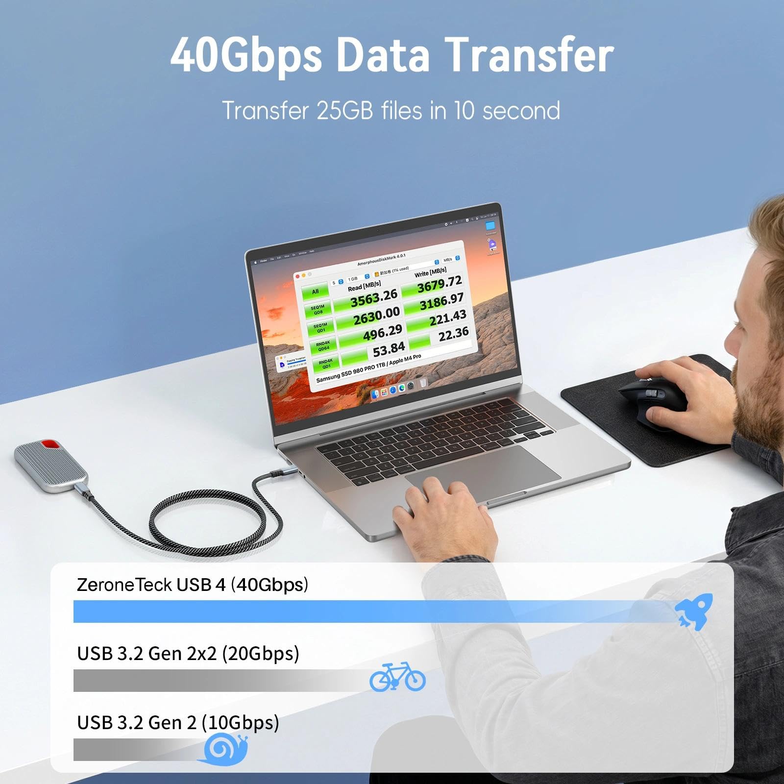 ZeroneTeck Câble USB4 avec alliage de zinc, 8K @ 144 Hz HDR, 40 Gbit/s, 240