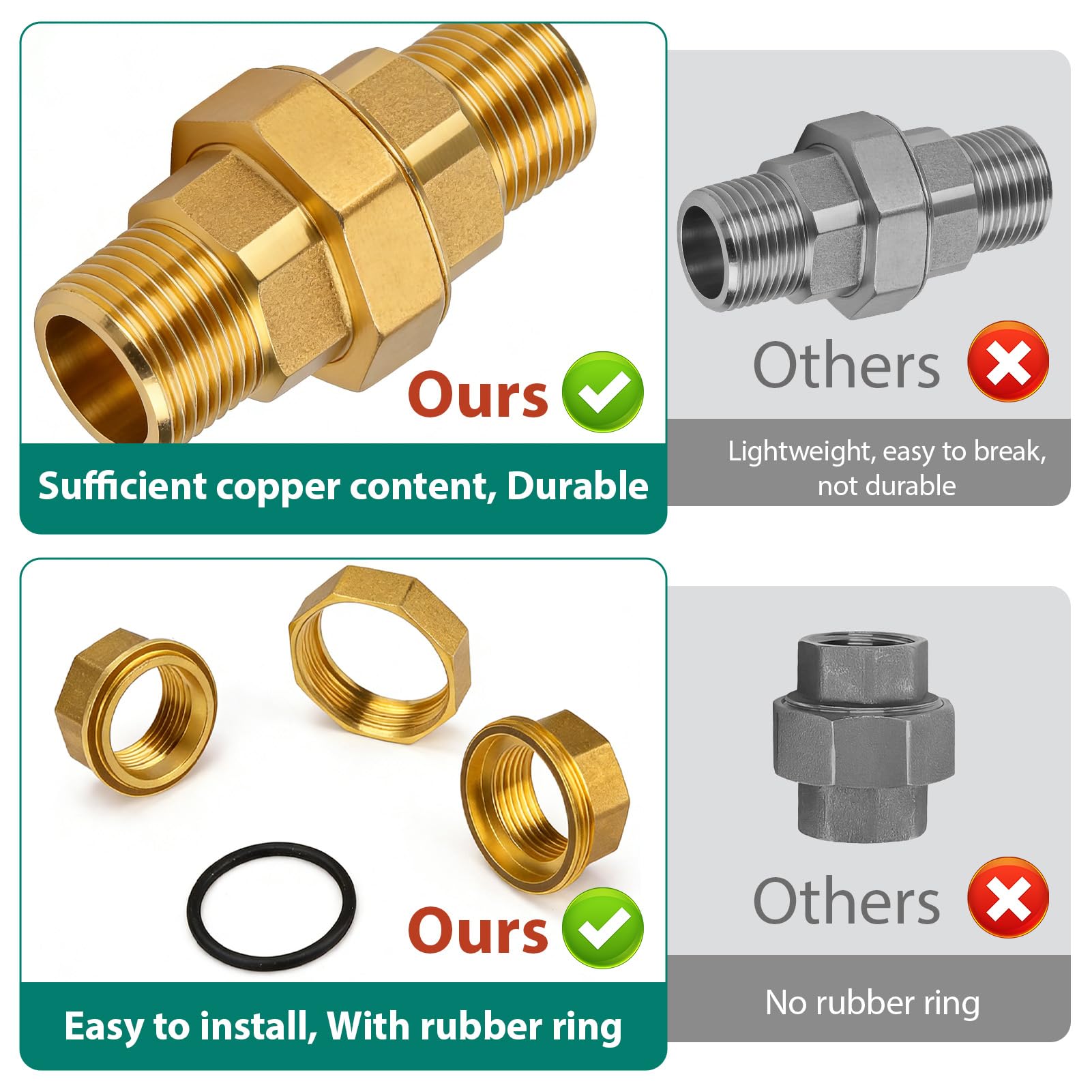 2 Stück Messing Verschraubung 3/4 Zoll, Verschraubung Konischdichtend, 3/4" AG/AG Messing Gewindefitting, DN20 Rohrverschraubung Gewindefitting (Außengewinde x Außengewinde, 3/4")