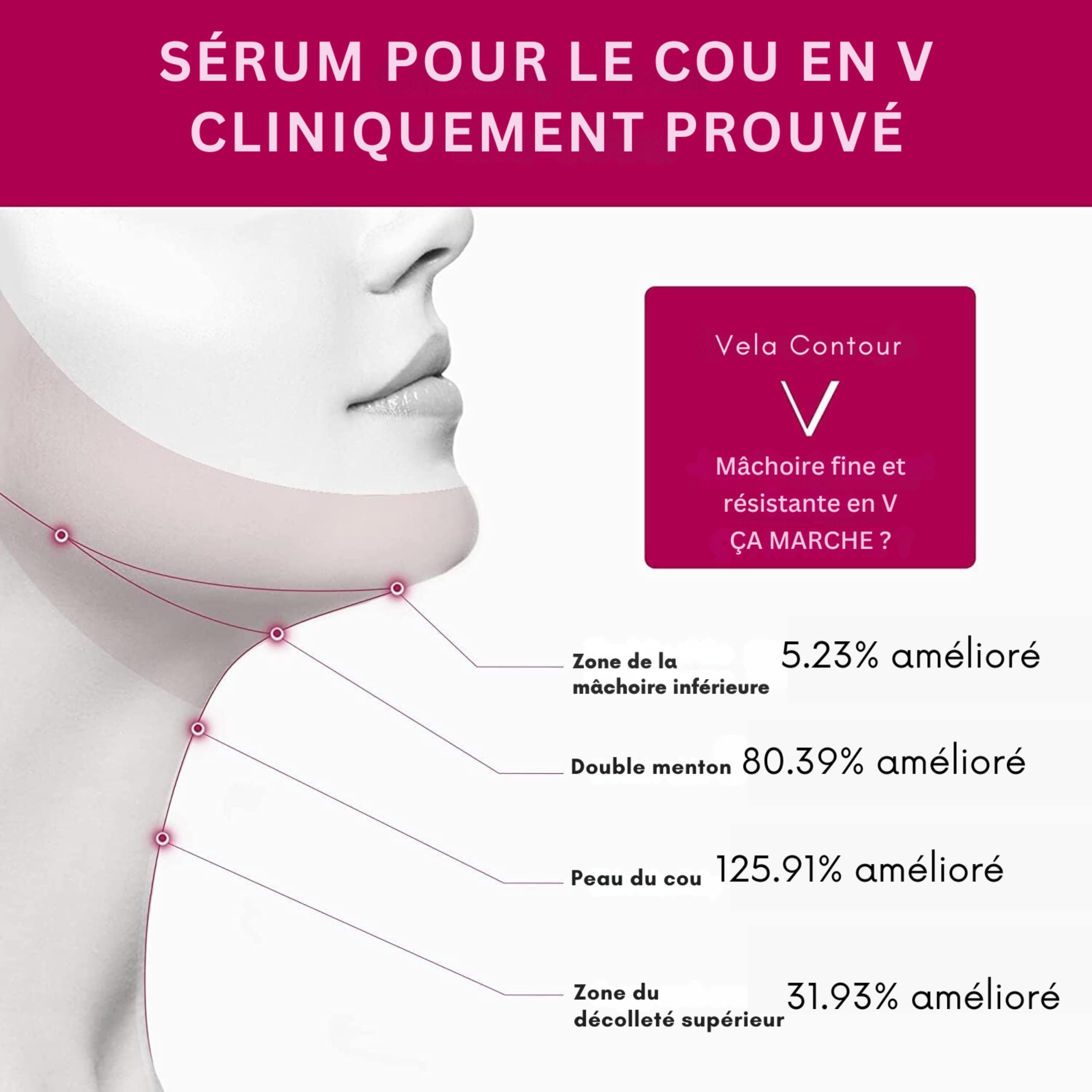 Vela Contour Sérum - Raffermissant et Liftant pour le Cou, Anti-Rides, Réduit le Relâchement et le Double Menton | ANACIS Sérum Visage et Cou