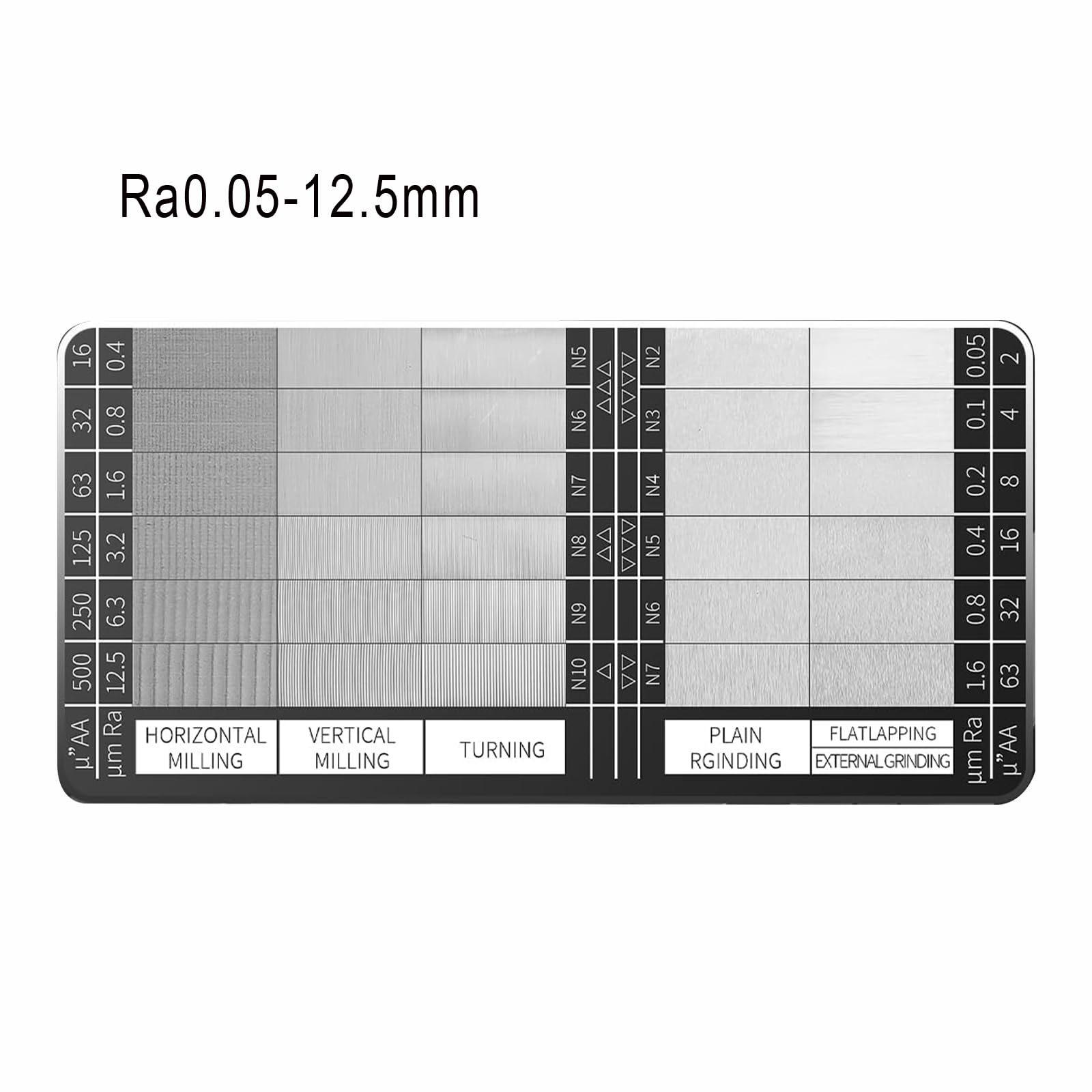 Surface Roughness Gauges Set, Roughness Standards Set, Carbon Steel Surface Finish Comparator, Roughness Comparitor, 30 Specimens with Ra0.05-12.5mm