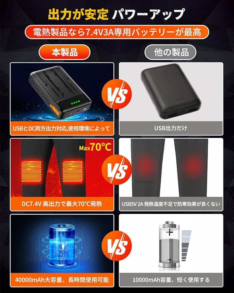 Amazon | 電熱ベスト バッテリー DC7.4V高出力 モバイル