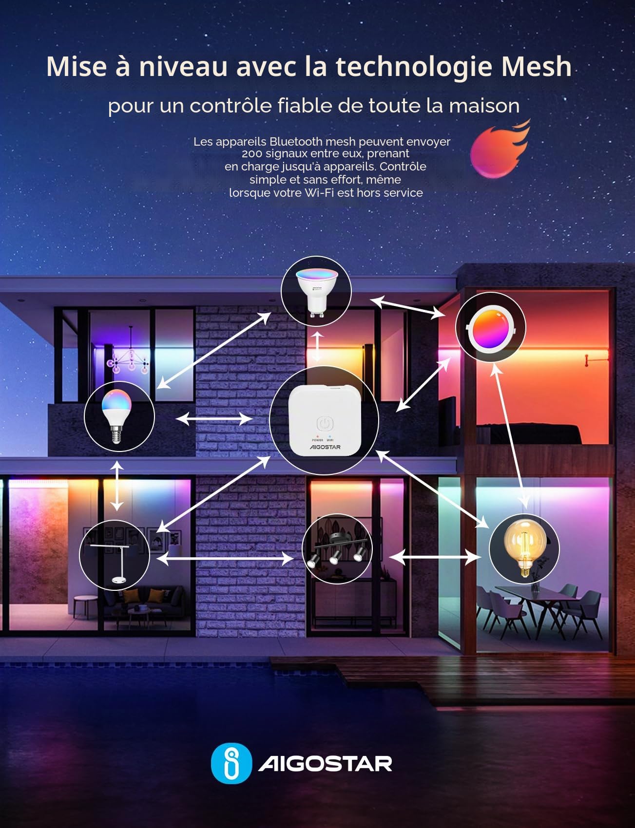Aigostar Mesh - Ampoule Connectée Bluetooth Mesh A60, Edison Vintage Lampe à Filament LED Dimmable 6W 806LM Blanc Chaud 2700K-6500K, Compatible avec Alexa/Google Assistant, 6 Unité (avec Télécommande)