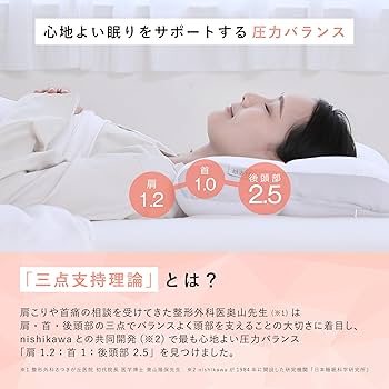 西川の健康枕☆★肩楽寝枕☆★新品未使用品 医師がすすめる健康枕 肩楽寝（低め） （低）横50×縦38×マチ6cm