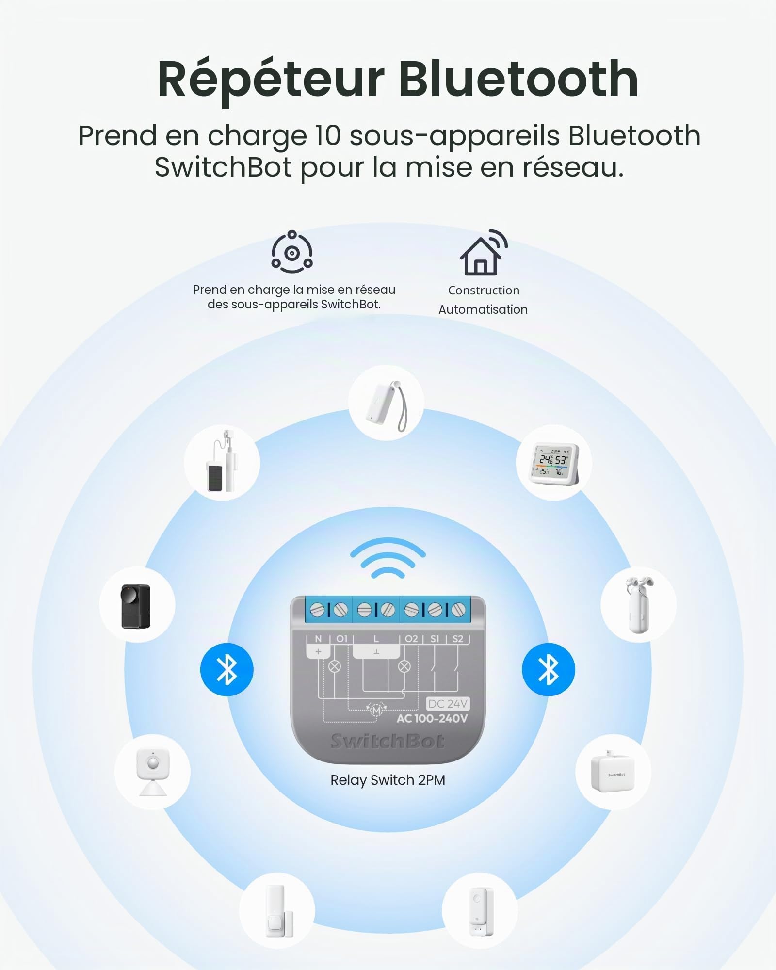 SwitchBot Commutateur WiFi 2PM compatible avec Alexa/Apple Home/Google Home, module relais avec répéteur Bluetooth et contact à sec, Wi-Fi 2,4 GHz, 16 A (4 pièces)