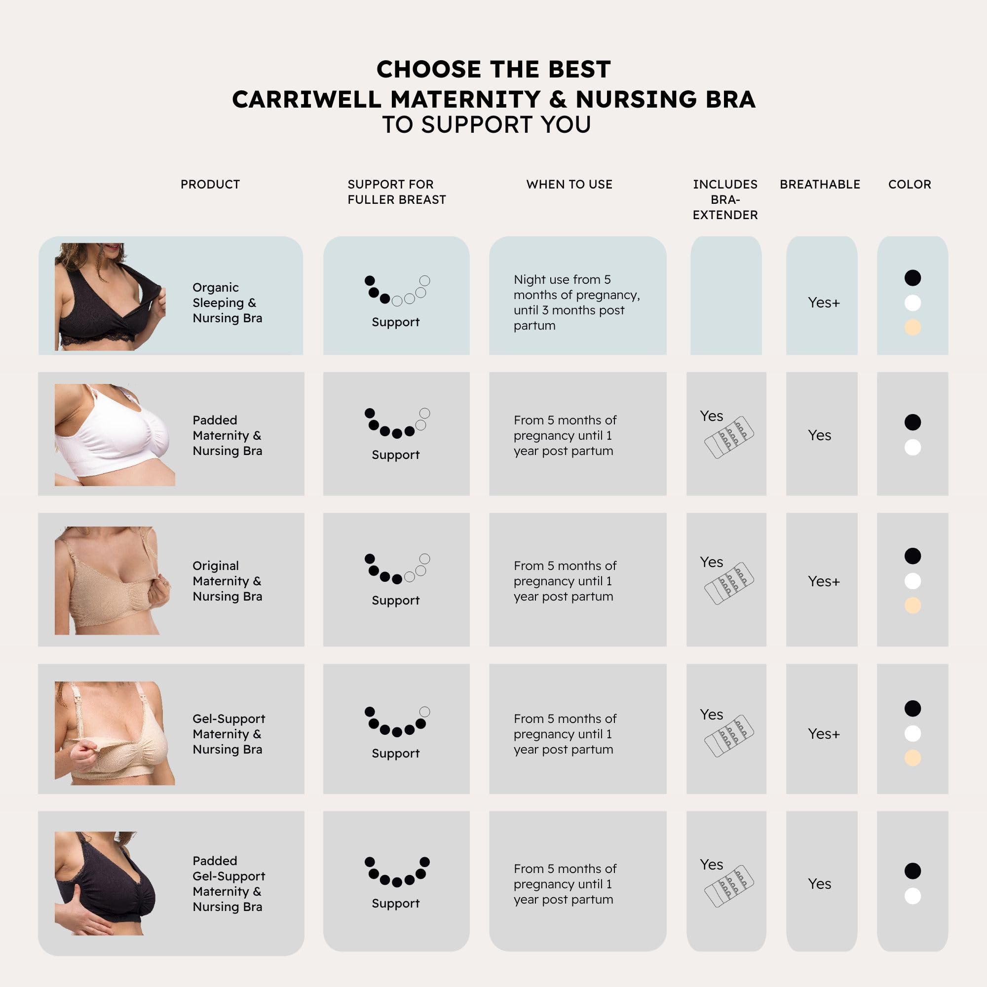 Carriwell Soutien-Gorge de Grossesse, Sommeil et d’Allaitement Bio – Soutien-Gorge en Coton Ultra Confortable avec Dentelle, Respirant, Doux et sans Couture, S’adapte aux Changements de la Poitrine