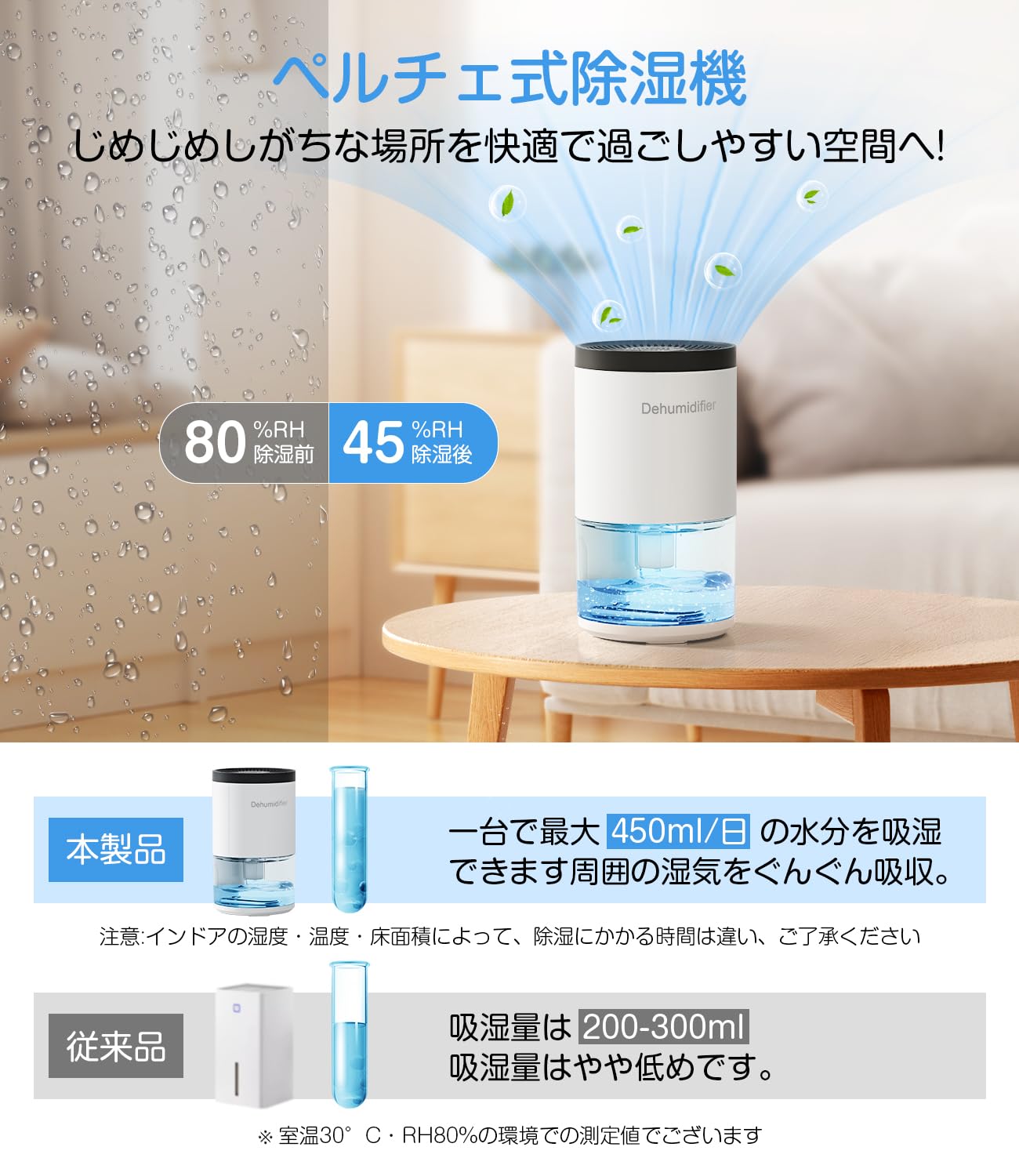 Amazon | Wasuka 除湿機 除湿器 小型 じょしつき 【2025年モデル・狭所