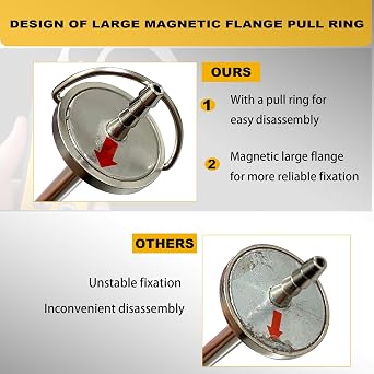 2PCS Static Pressure Probes High Magnetic Force Blower Measure Static Pressure Part,Pull Ring Design Compatible with Fieldpiece AMIN2,ADMN2,SDMN5 Manometer