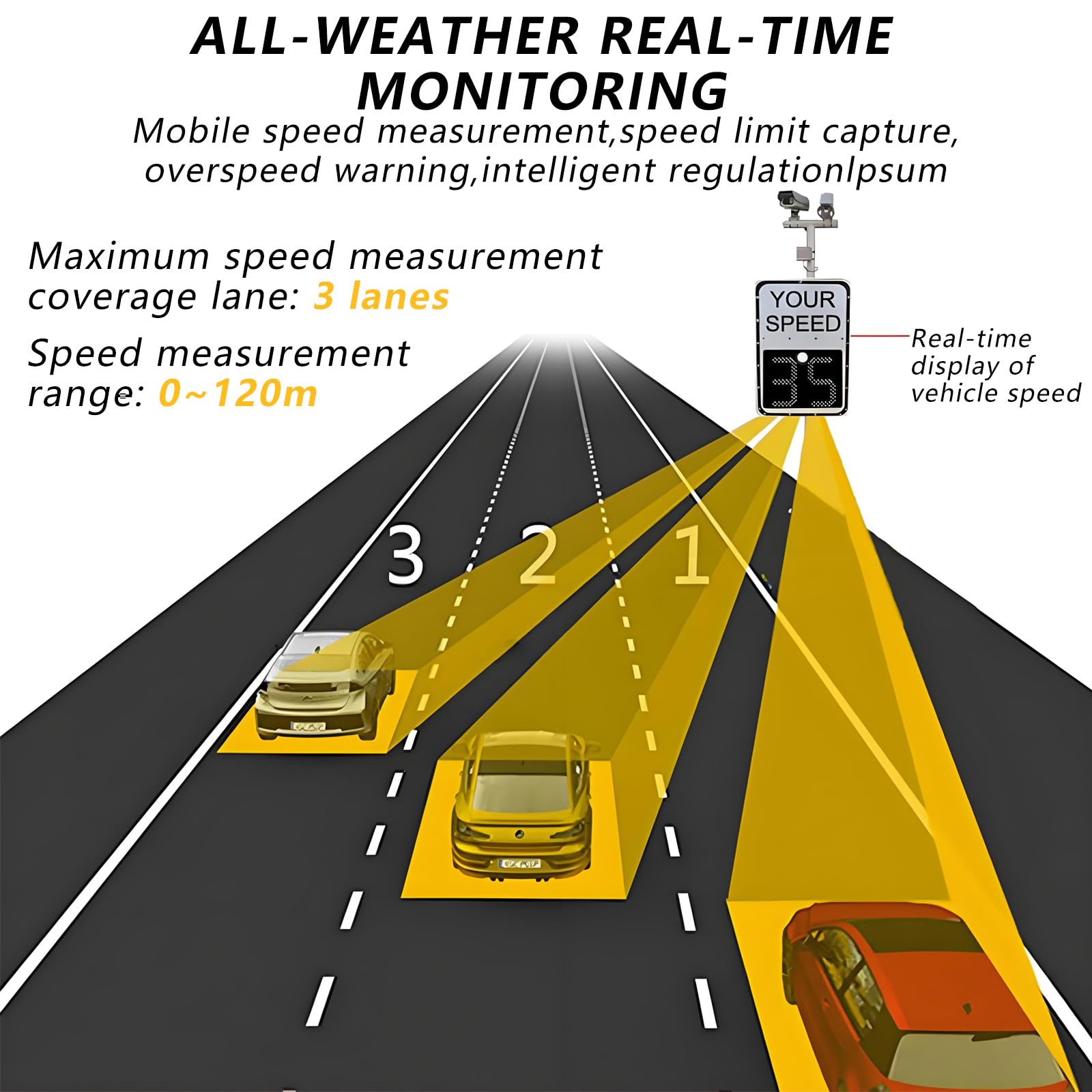 SeñAl De Velocidad Solar con Radar De 61 X 89 Cm, Detector De LíMite De Velocidad para Seguridad Vial, Alerta Roja De Exceso De Velocidad Y Alta Visibilidad Yellow