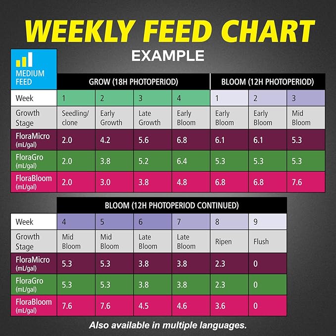 Sistema de Fertilizante General Hydroponics FloraSeries, 3 Partes, 16 oz miniatura 7