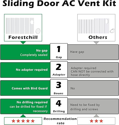 Miniatura 4 de Forestchill Kit de puerta corrediza de aire acondicionado portátil para manguera de escape de 5 pulgadas de diámetro, kit de ventilación universal