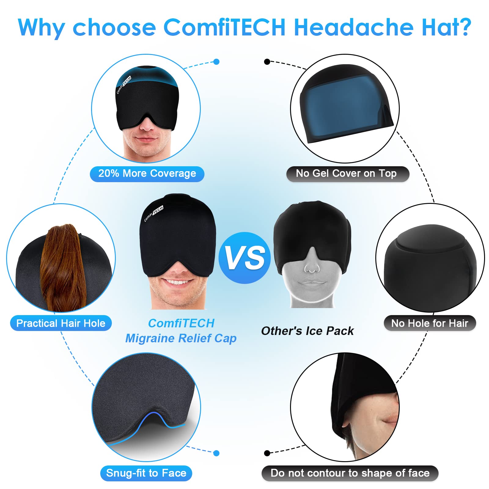 Buy ComfiTECH Migraine Ice Head Wrap, Headache Relief Hat for Migraine