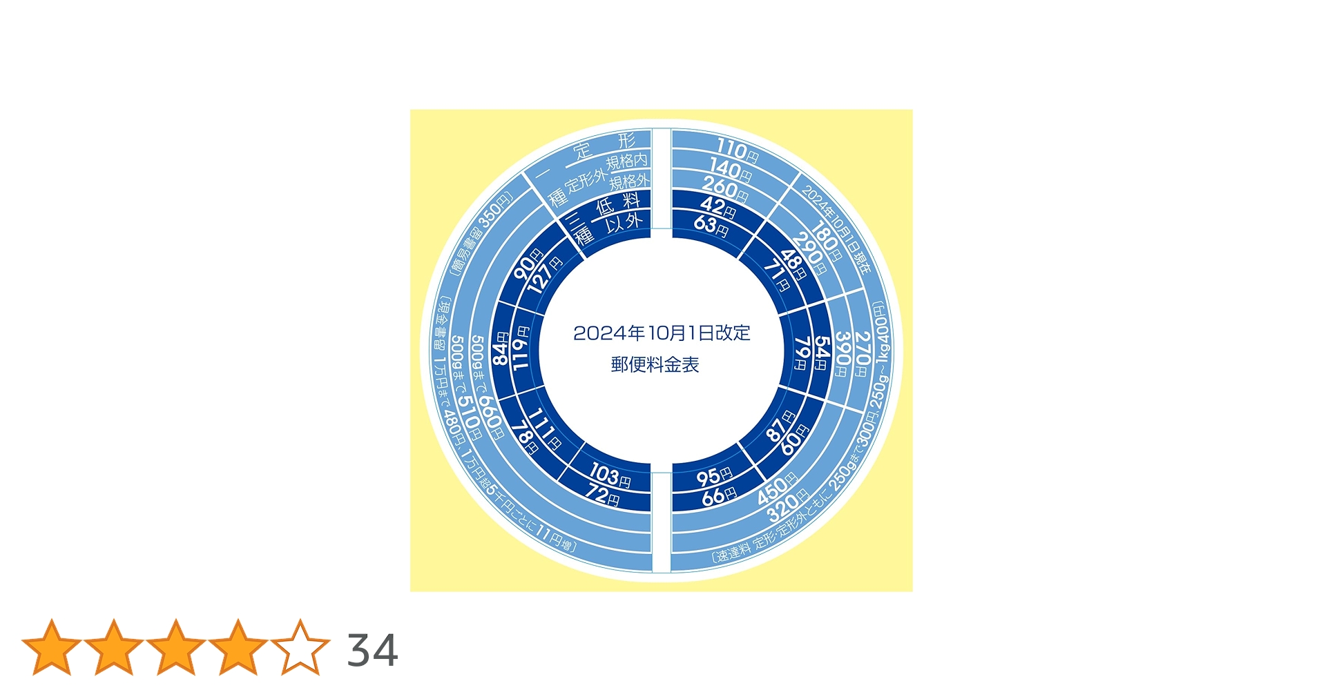 xxxxxMas様　確認用 楽天市場】プラス (PLUS) レタースケール NO.320 専用 2024年10