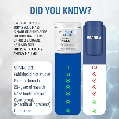 Miniatura 6 de NAUTILUS Muscle Code Essential - Cápsulas de aminoácidos  Síntesis muscular, recuperación y fuerza, sin sabor, 60 porciones, estudiadas