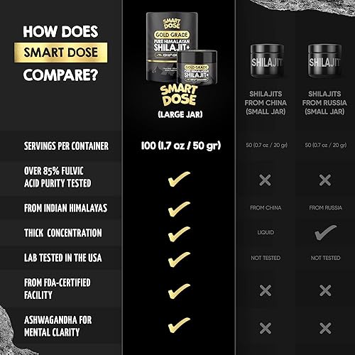 Miniatura 6 de Resina pura Shilajit del Himalaya, más del 85% de ácido fúlvico y tarro grande con 125 porciones, probablemente el Shilajit más puro del mercado,