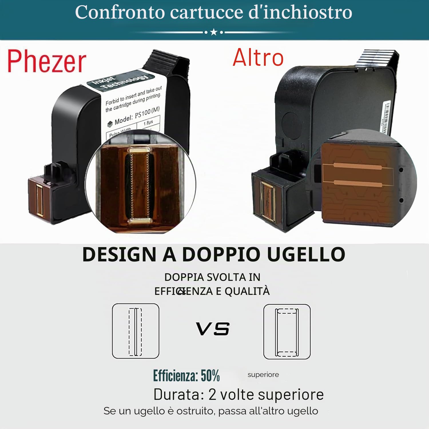 Phezer Stampante a getto d'inchiostro portatile P16 aggiornata per superficie piana con cartuccia d'inchiostro ad asciugatura rapida, macchina di codifica intelligente a 360° per data/ora/codice a