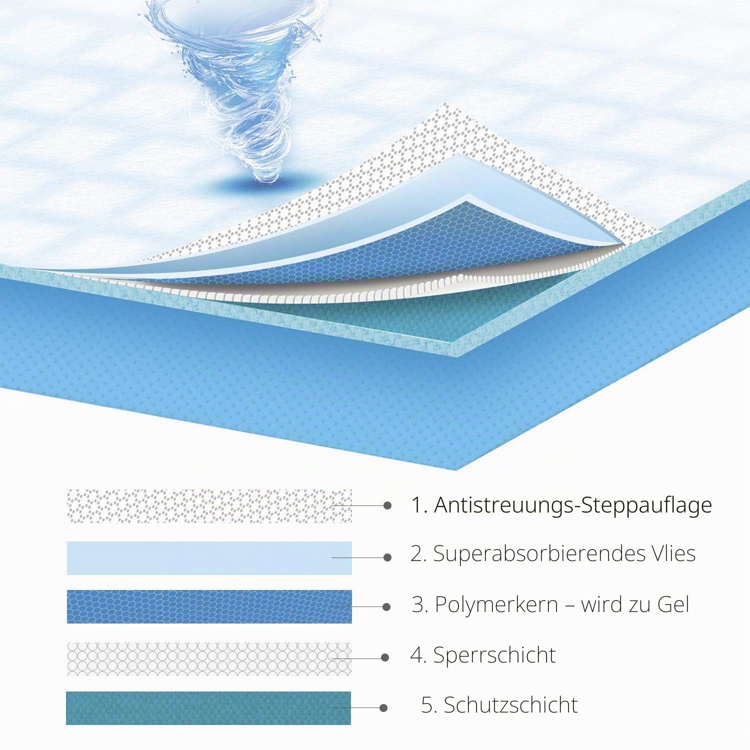 Nobleza -100 x Ultra saugfähige Hunde Trainingsunterlagen Welpenunterlage Welpen Toilettenmatte, 90 * 60cm, Packung mit 100 Stück