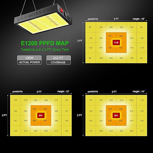 Miniatura 3 de AGLEX E1200 Luz LED de crecimiento, luz de crecimiento de espectro completo con diodo UV IR, luces de cultivo para plantas de interior con cadena de