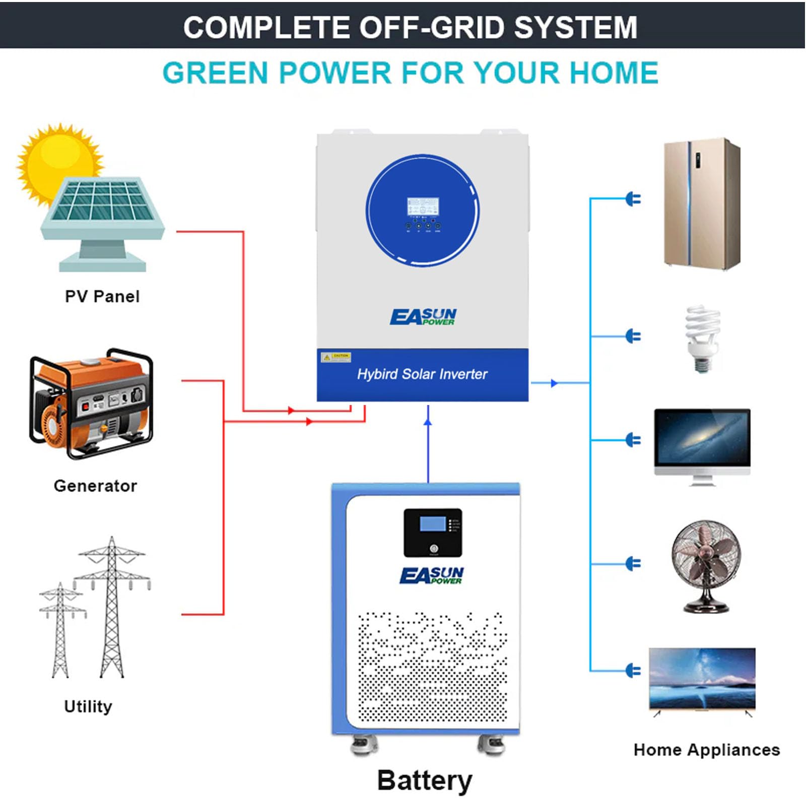 POWLAND 15kWh Batteria al Litio 48V per Fotovoltaico | 300Ah 51.2V LiFePO4 6000+ Cicli | Batteria da Pavimento con BMS di Sicurezza