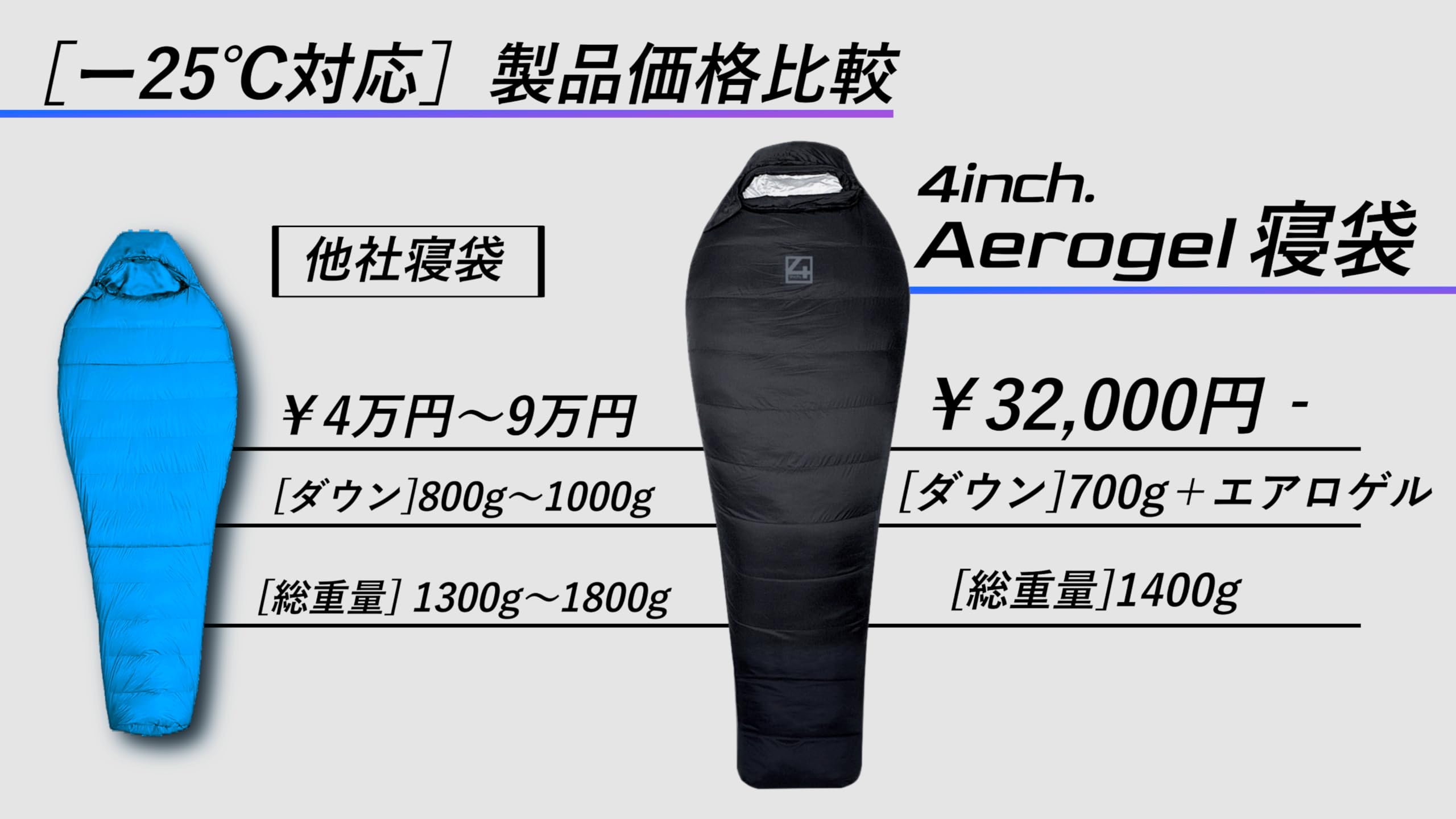 4inch エアロゲル寝袋（ブラック） 4inch】 エアロゲル寝袋 ブラック （-25℃対応 極寒でも暖かい） 4層