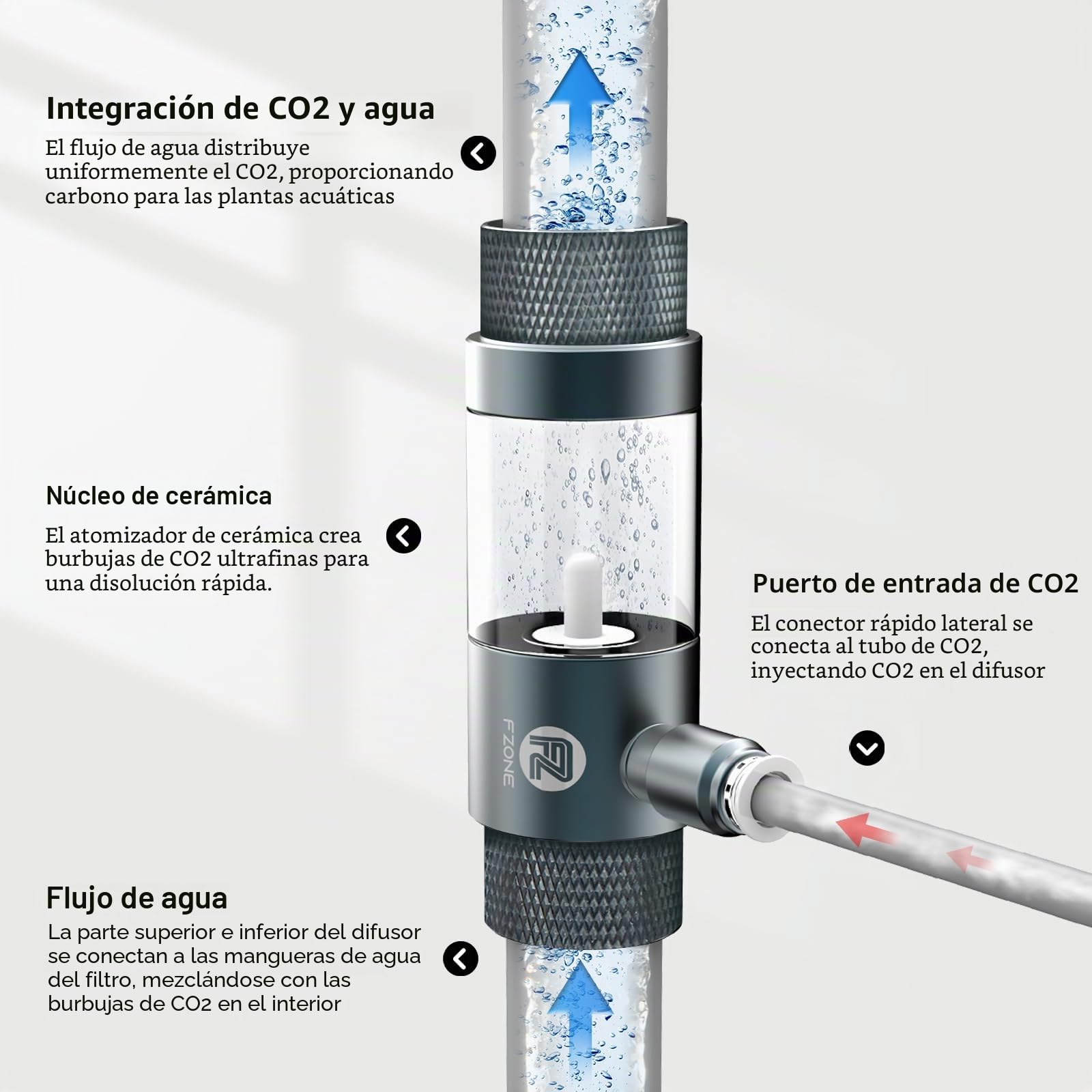 FZONE Difusor CO2 en Línea para Acuarios, Compatible con Mangueras de Filtro de 12/16 mm