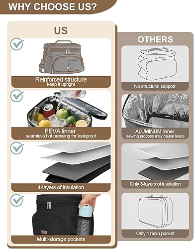 Miniatura 3 de Lonchera para hombres y mujeres, bolsa térmica con aislamiento térmico, lonchera a prueba de fugas, bolsas de almuerzo con correa extraíble para el