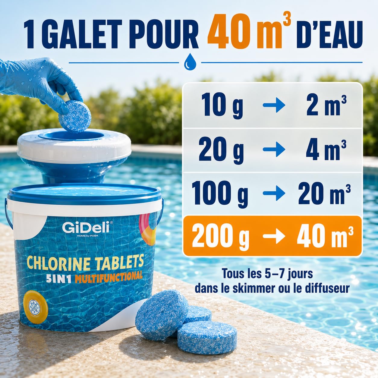 GiDeli Galets de Chlore Piscine Multifonction 5kg - Tablettes 200 g Longue Durée 4-en-1 - Anti-Algues, Stabilisé UV, Floculation - Hors-Sol, Tubulaire et Enterrée