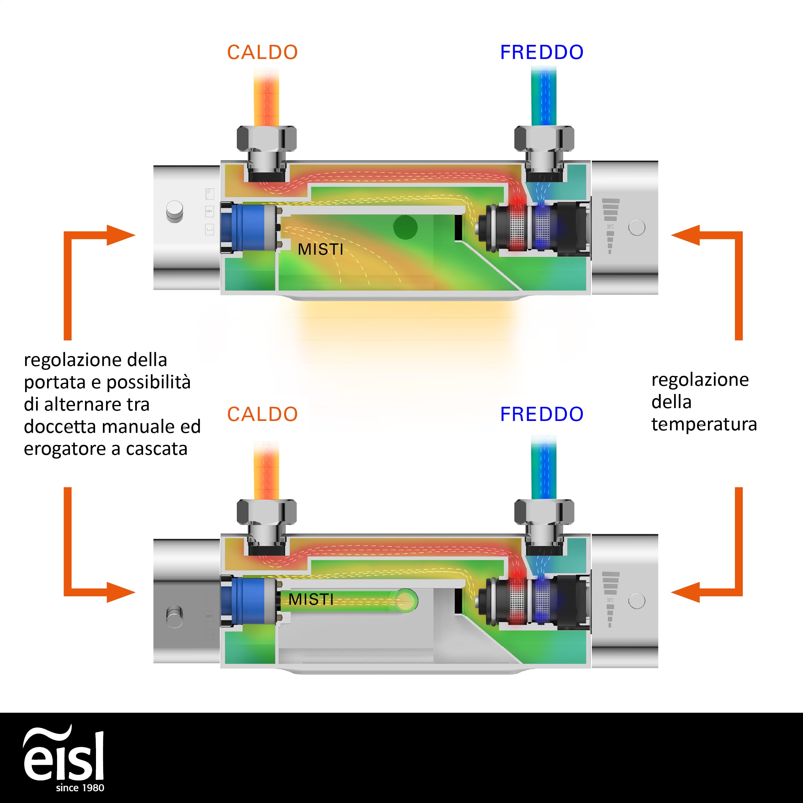 EISL 1330090 CARNEO, rubinetto vasca da bagno, miscelatore con controllo termostatico, bocca a cascata, blocco di sicurezza a 38°C, miscelatore vasca da bagno, cromo