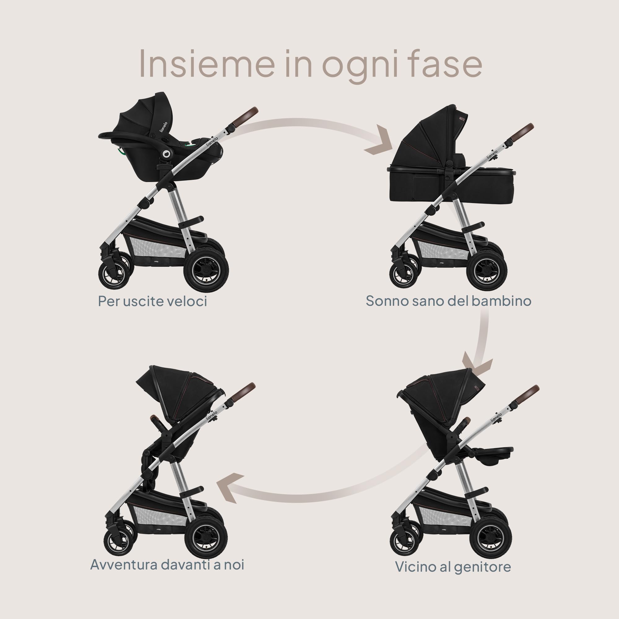LIONELO Amber Passeggino Trio 3 in 1 da 0 a 48 Mesi fino a 22 kg | Set Passeggino + Navicella + Ovetto per Neonati e Bambini, Regolabile e Pieghevole, Ruote Grandi, Cappottina XXL