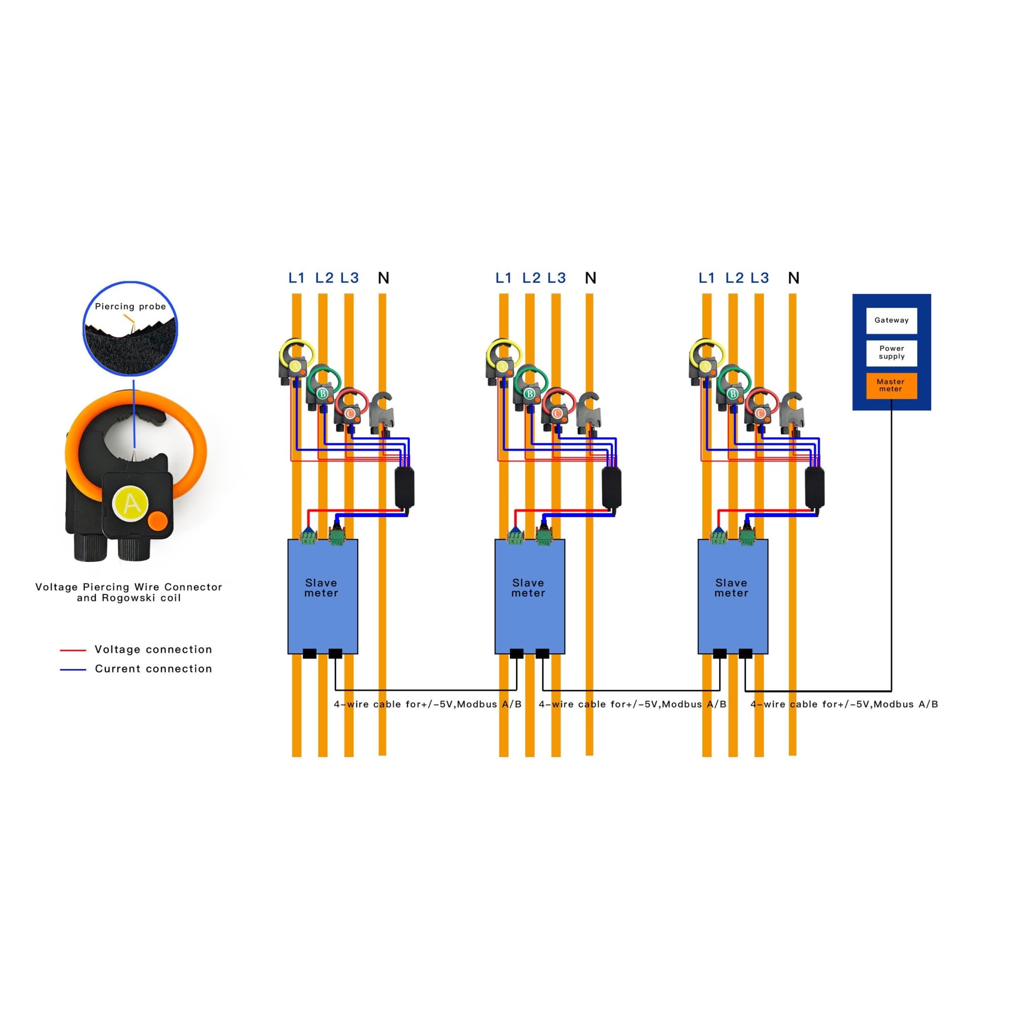 El inteligente de monitoreo de energía MC60 utiliza un medidor multifunción trifásico for monitorear la potencia, la energía y el voltaje.(Banana head)