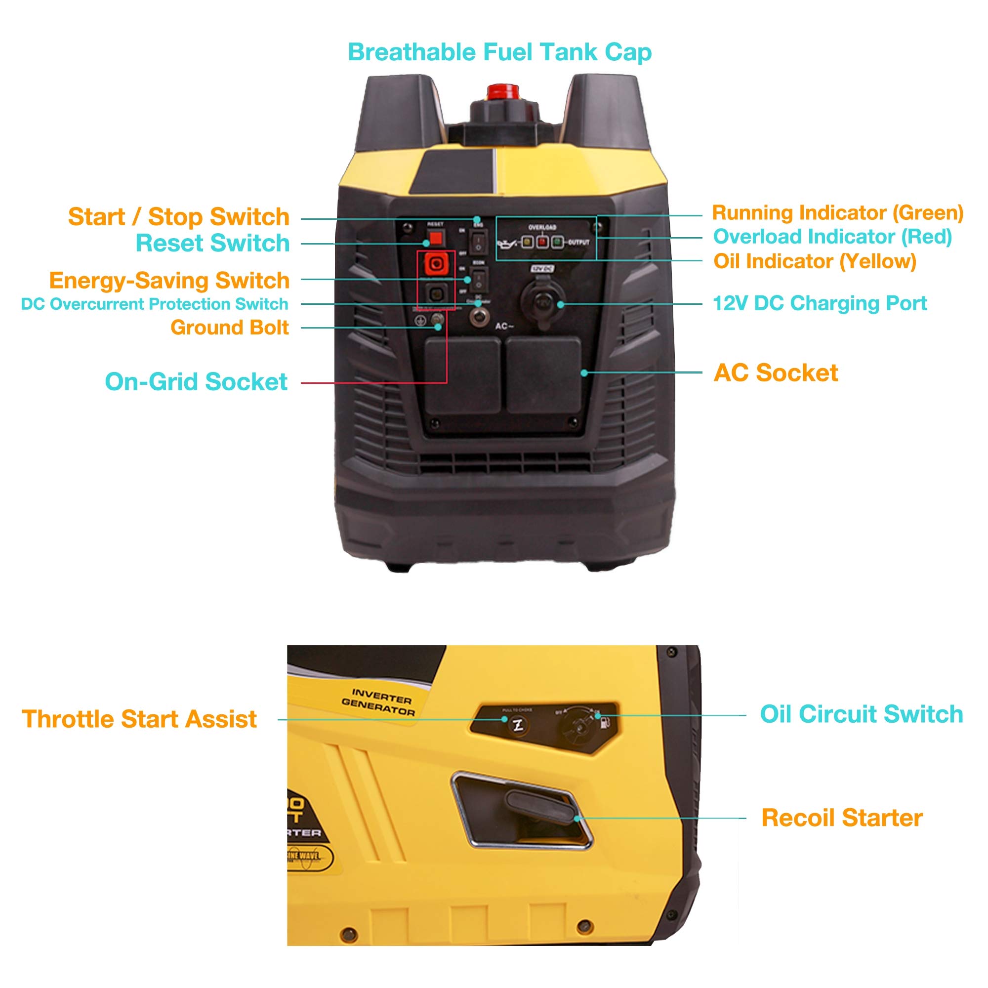 TGHY Generador Portátil Inverter de 2300 Vatios Bajo Nivel de Ruido y Liviano con Modo Ecológico y Apagado de Combustible Energía de Respaldo de Emergencia